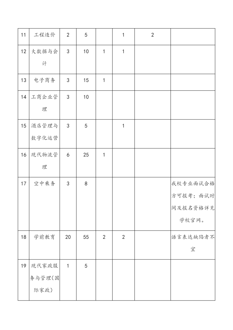 上海震旦职业学院2022年依法自主招生章程_19.png