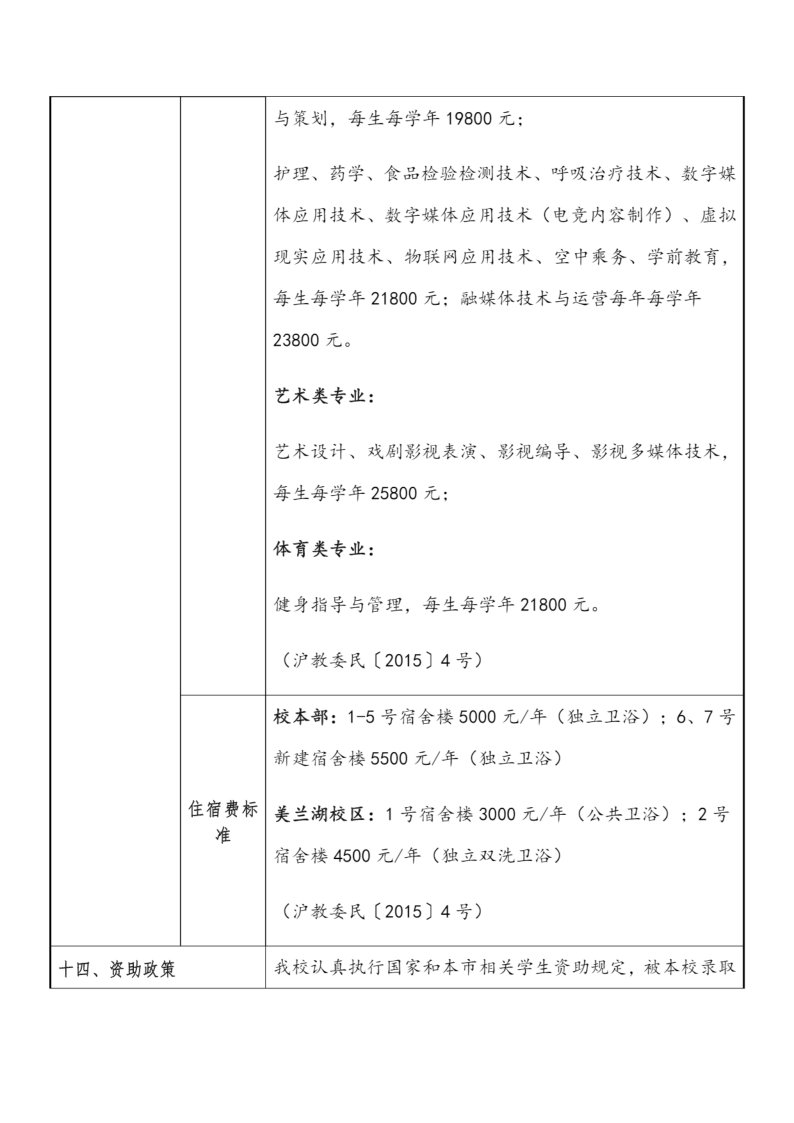 上海震旦职业学院2022年依法自主招生章程_15.png