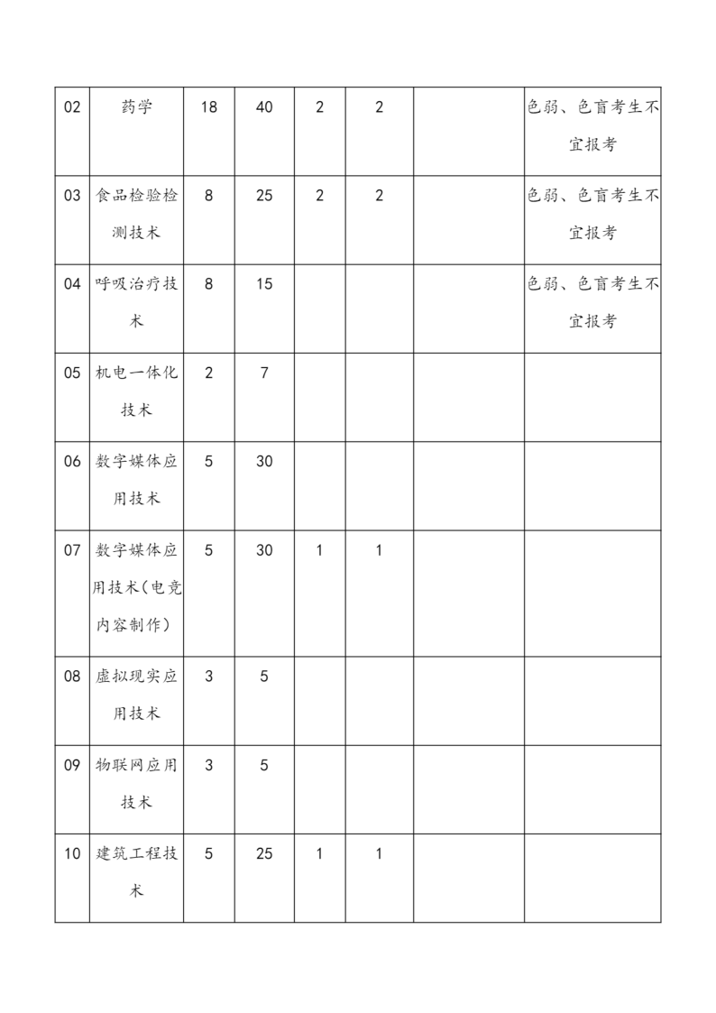 上海震旦职业学院2022年依法自主招生章程_18.png