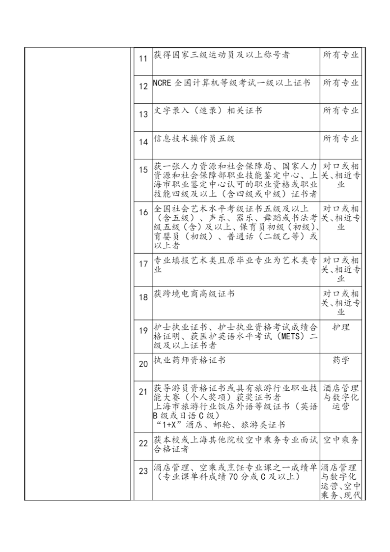 上海震旦职业学院2022年依法自主招生章程_13.png