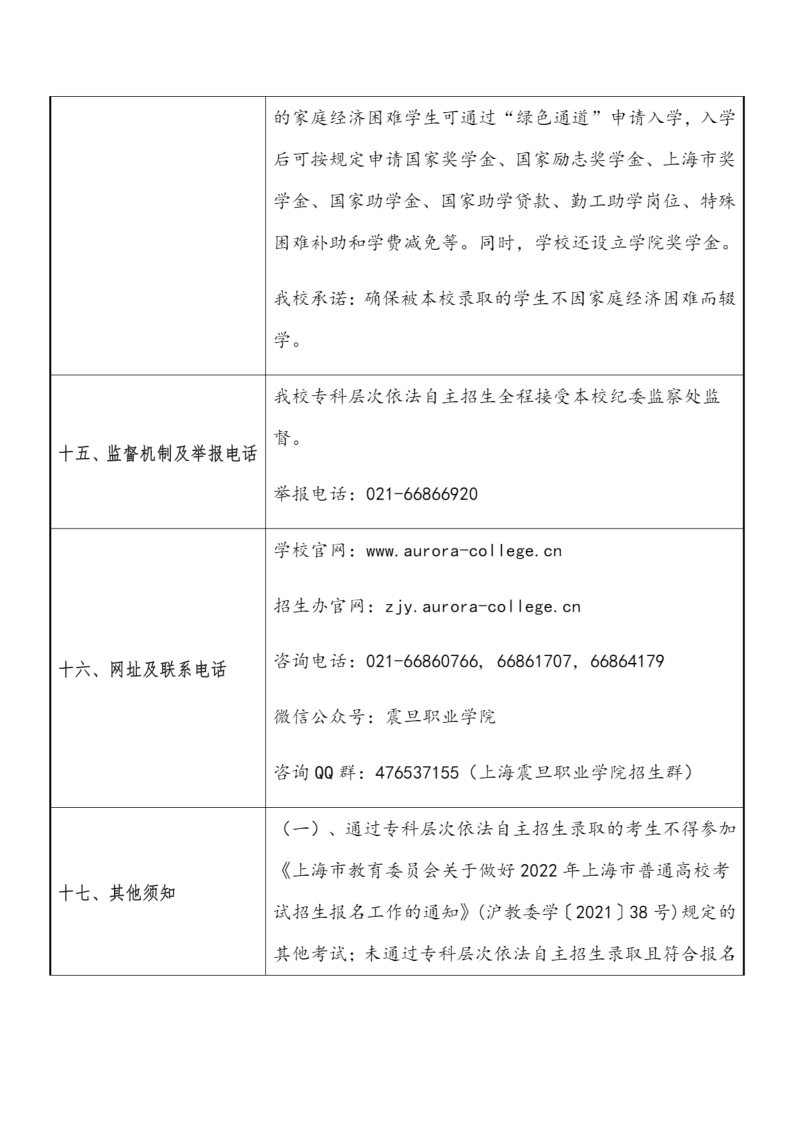 上海震旦职业学院2022年依法自主招生章程_16.png