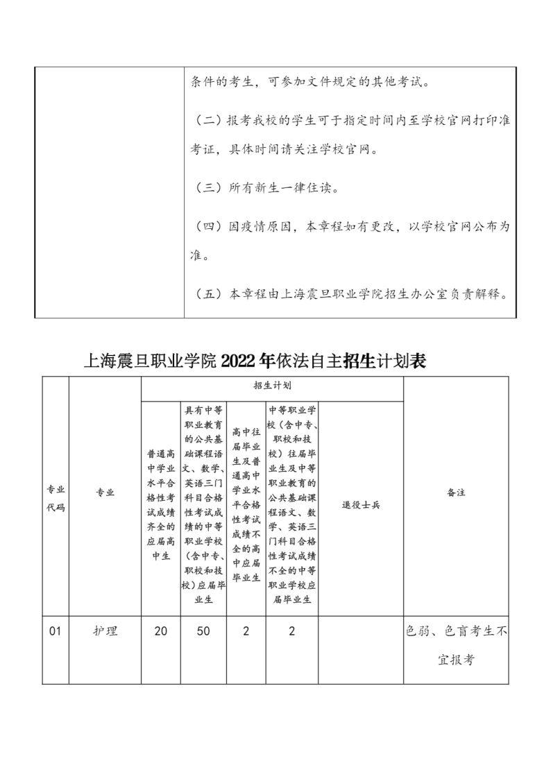 上海震旦职业学院2022年依法自主招生章程_17.png
