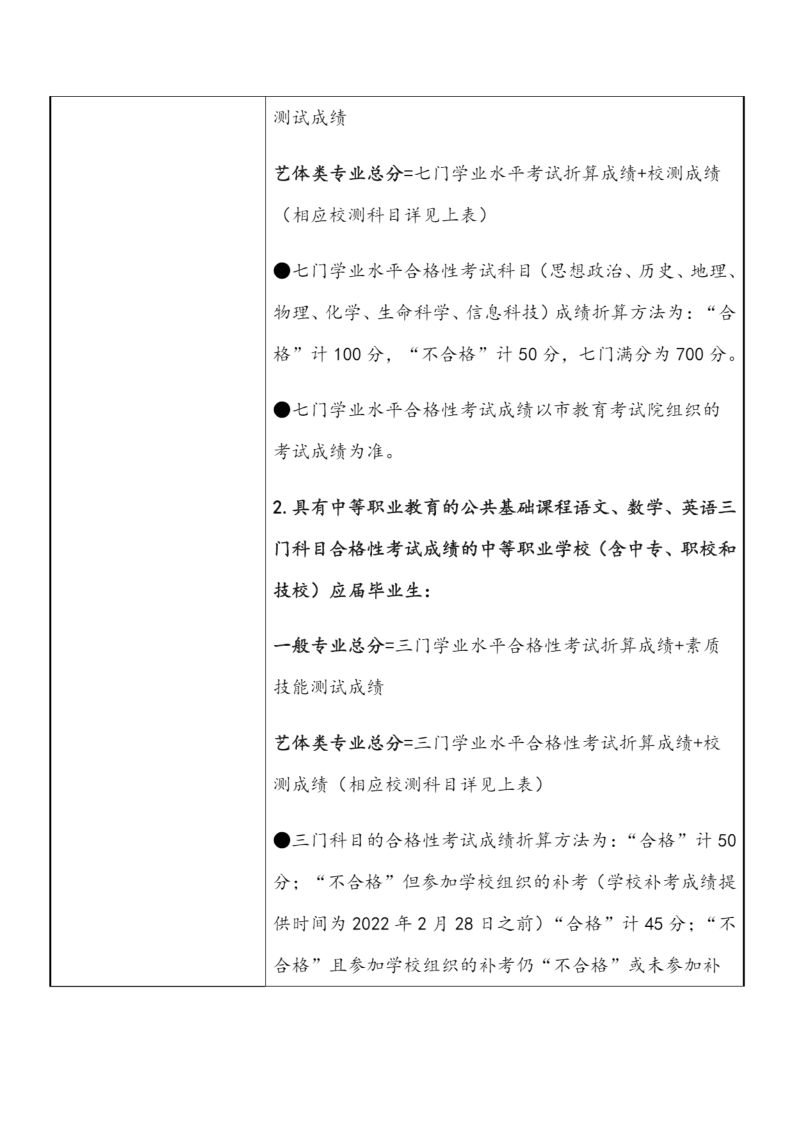 上海震旦职业学院2022年依法自主招生章程_7.png