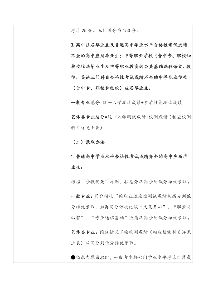 上海震旦职业学院2022年依法自主招生章程_8.png
