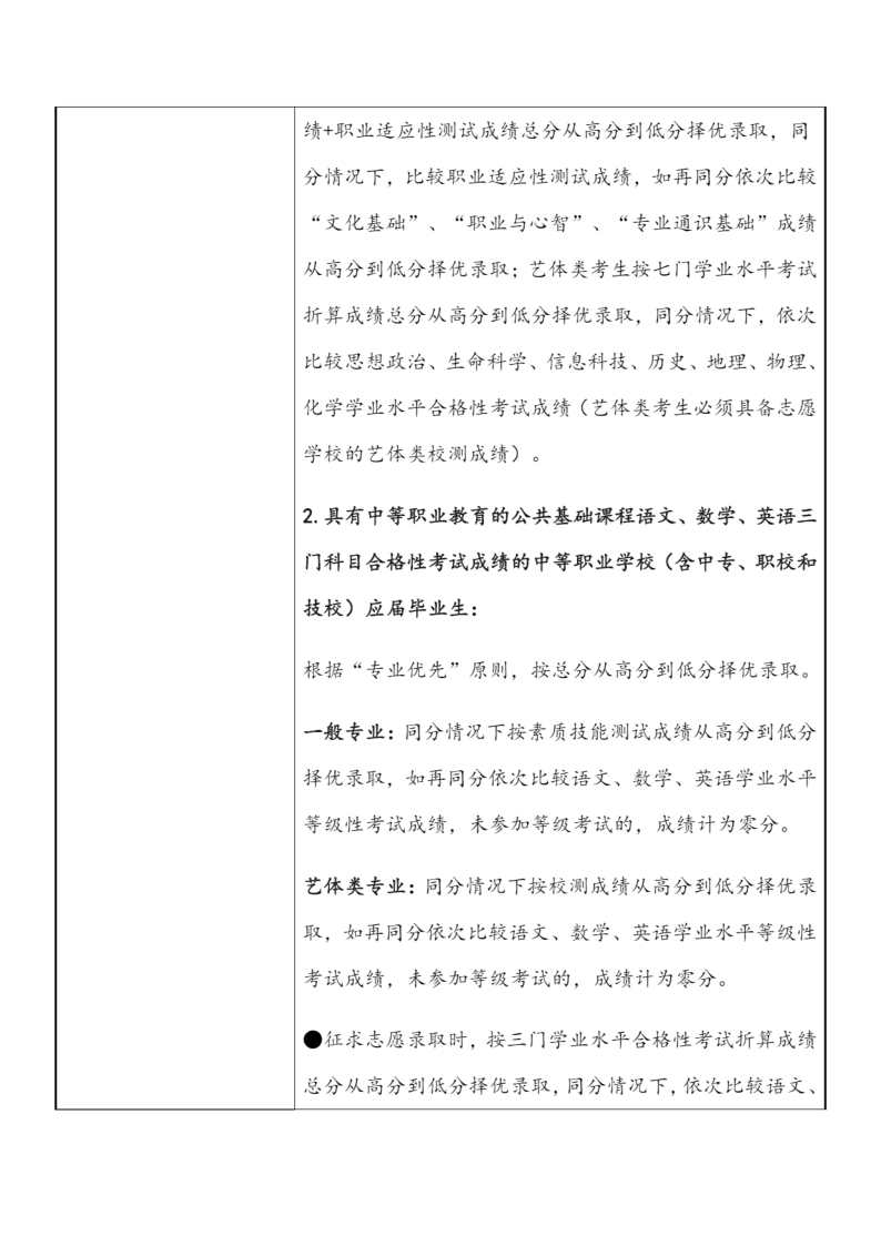 上海震旦职业学院2022年依法自主招生章程_9.png