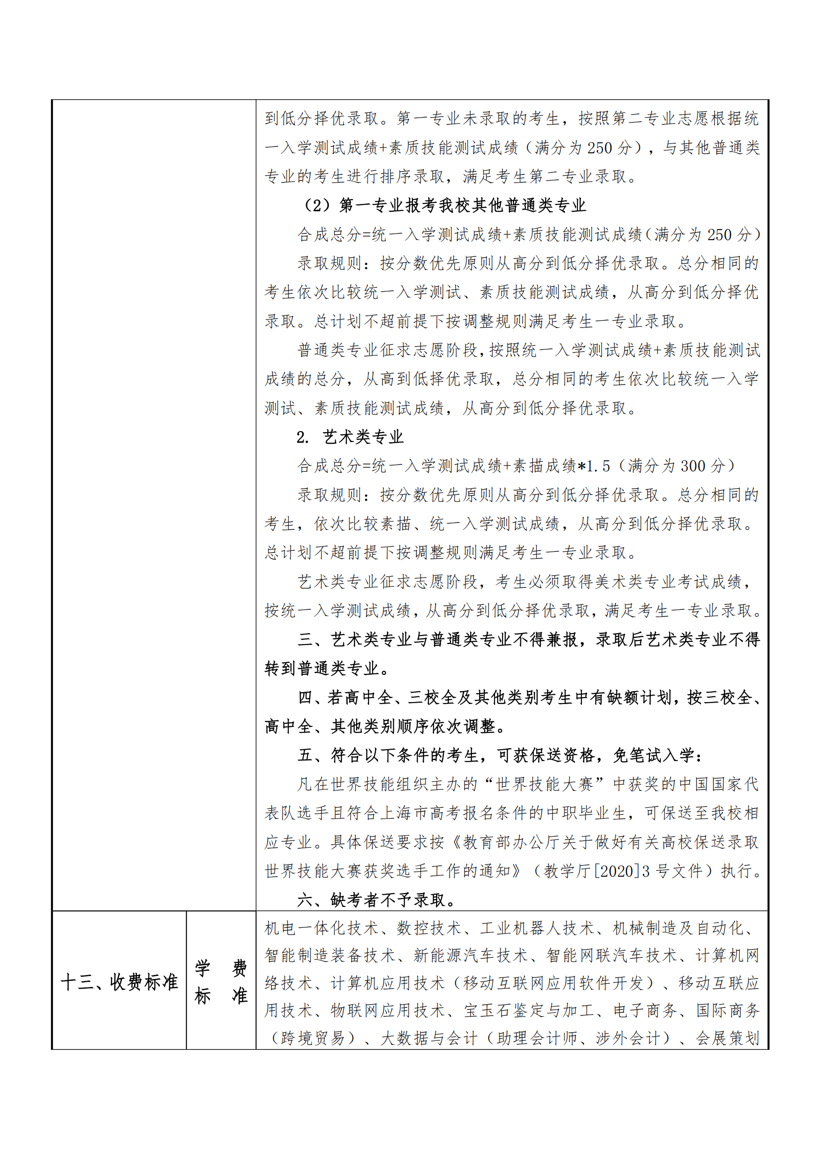 2025年上海工商职业技术学院招生章程_07.png