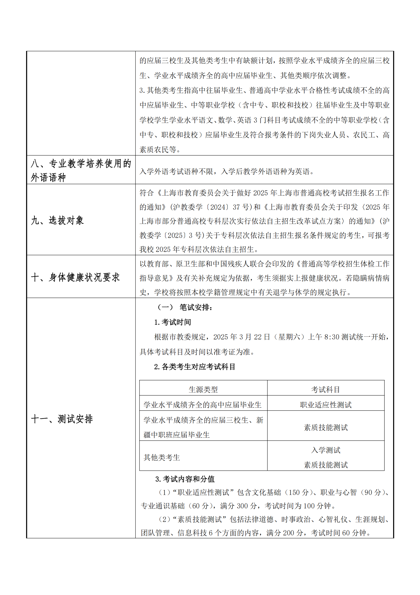 2025年上海农林职业技术学院招生章程_01.png