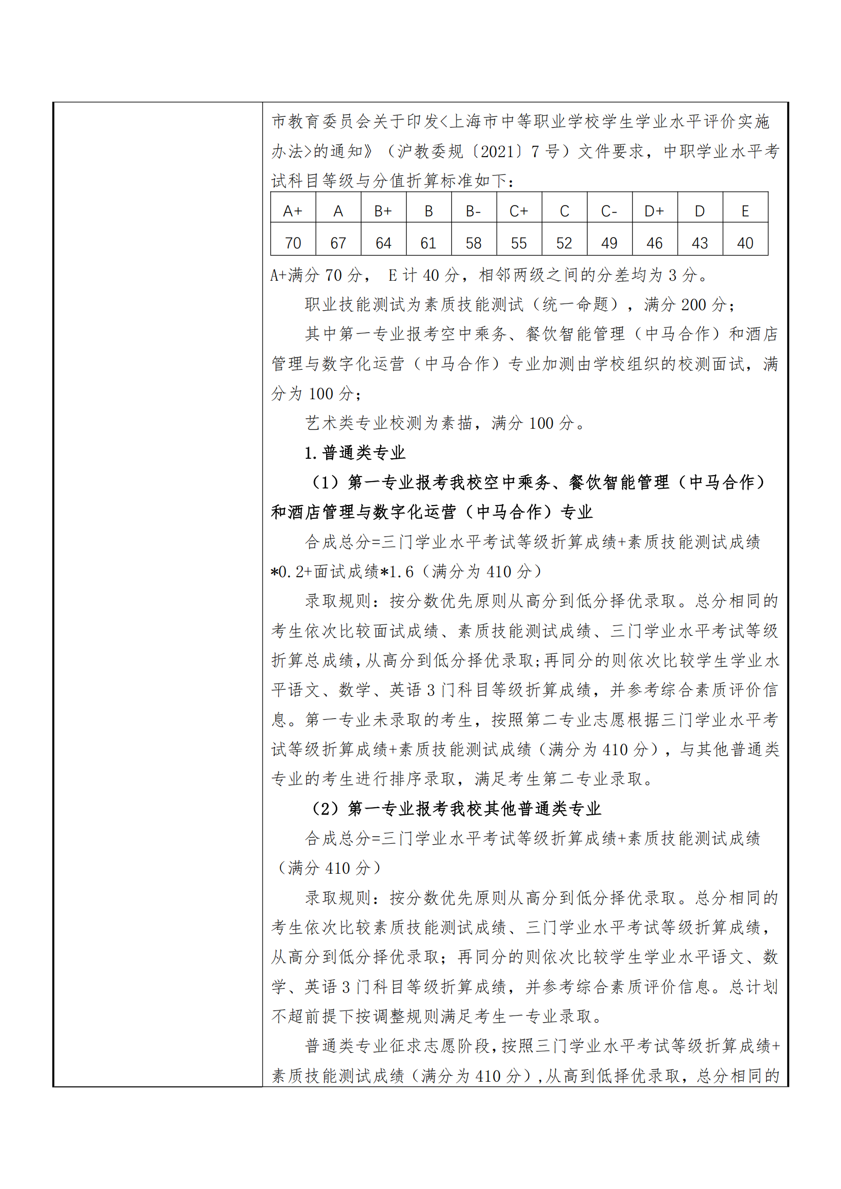 2025年上海工商职业技术学院招生章程_05.png