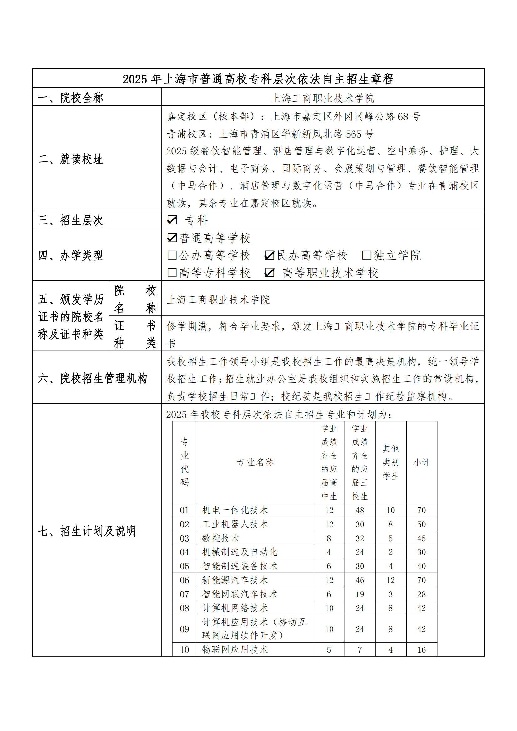 2025年上海工商职业技术学院招生章程_00.png