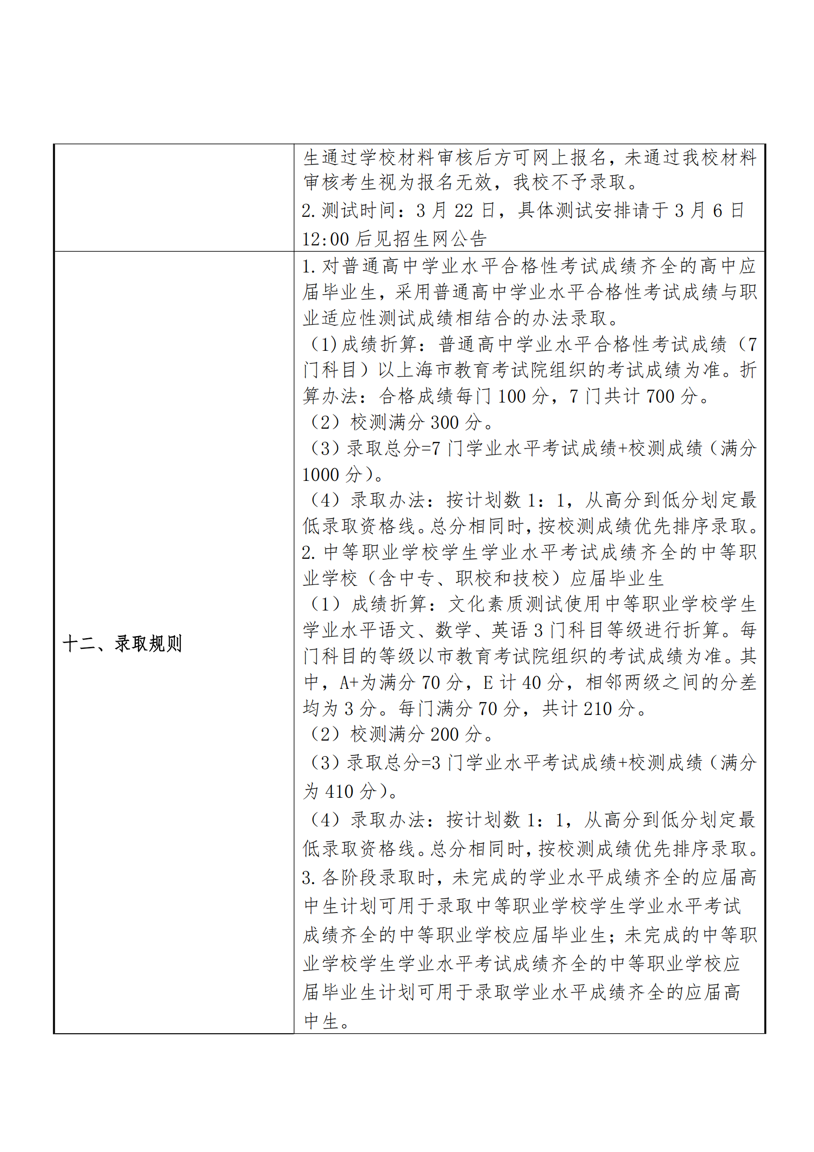 2025年上海杉达学院招生章程_02.png