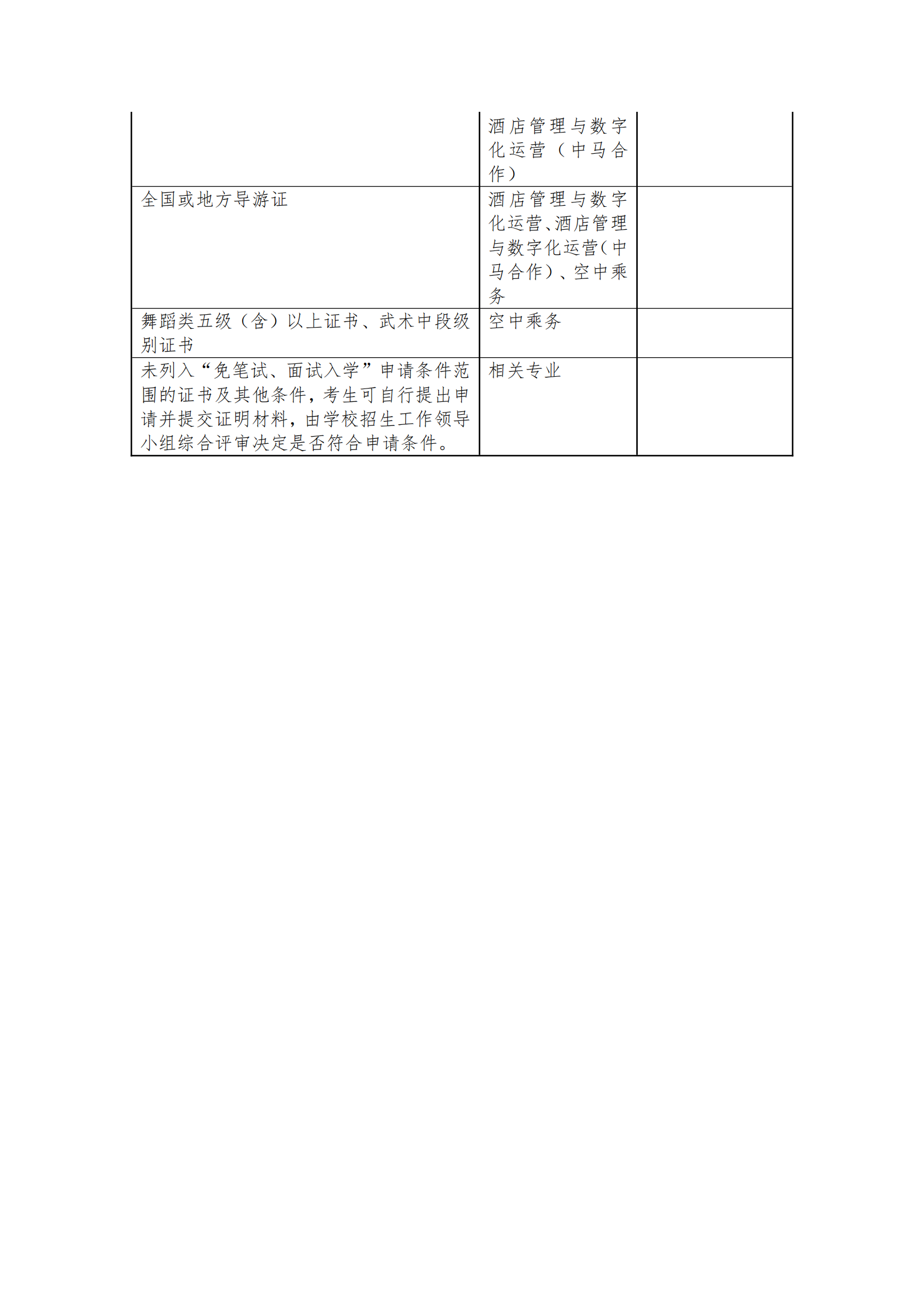 2025年上海工商职业技术学院招生章程_11.png