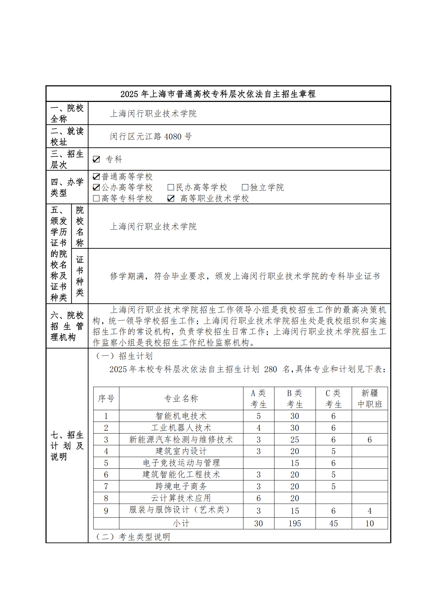 2025年上海闵行职业技术学院招生章程_00.png
