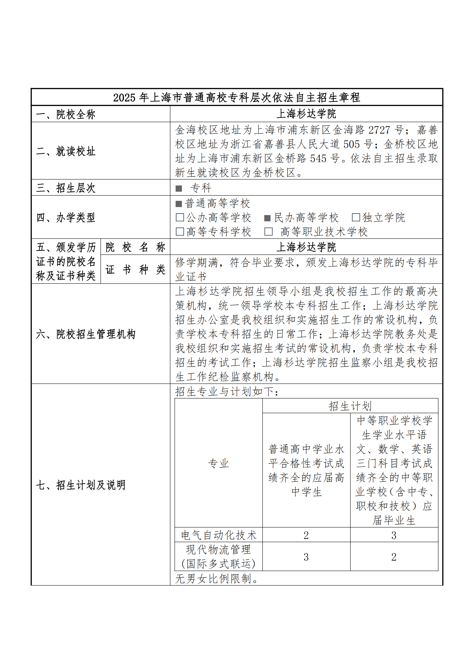 2025年上海杉达学院招生章程_00.png