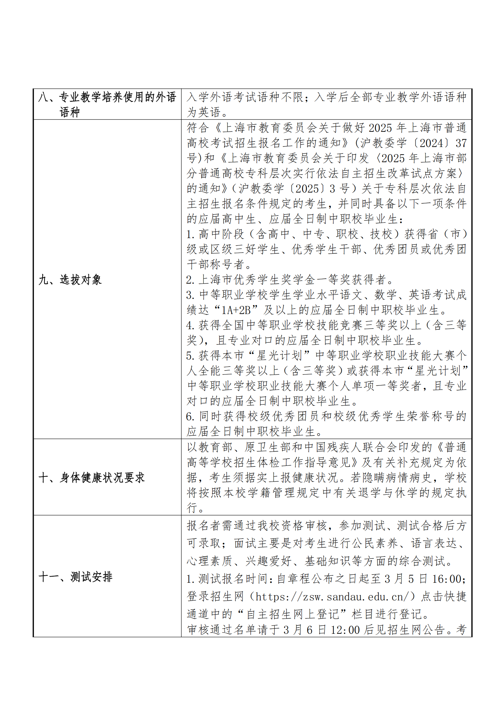 2025年上海杉达学院招生章程_01.png