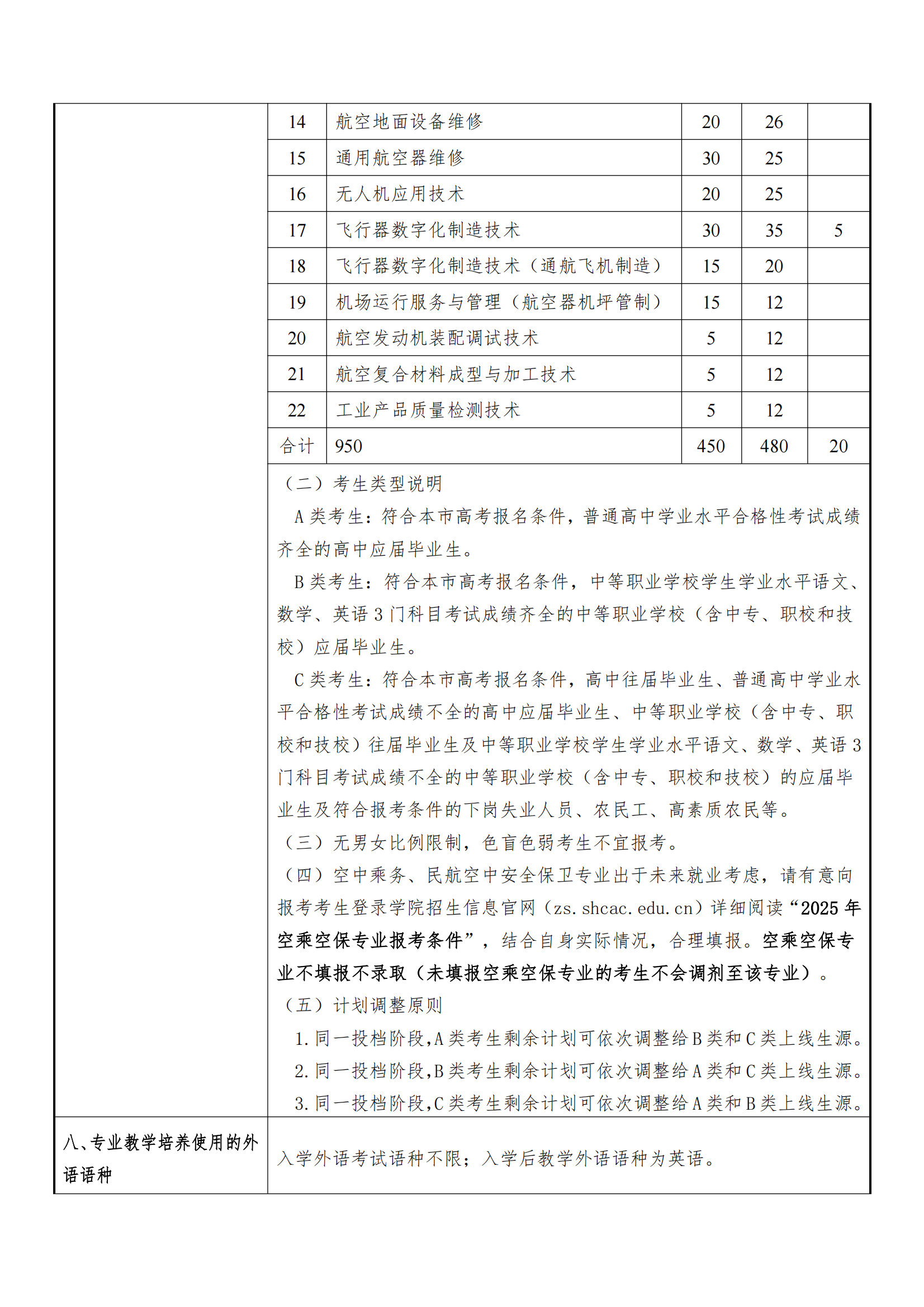 2025年上海民航职业技术学院招生章程_01.png