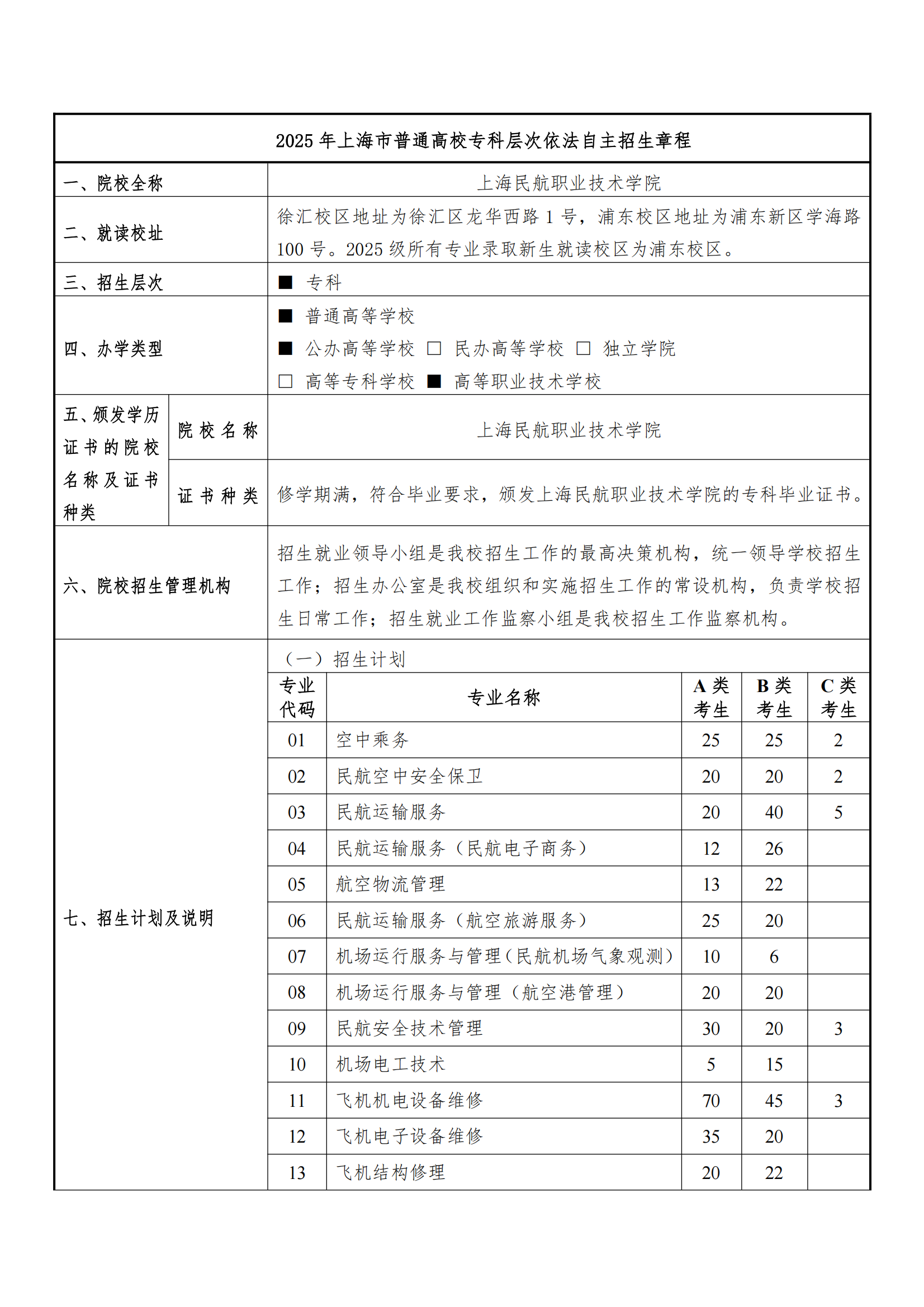 2025年上海民航职业技术学院招生章程_00.png