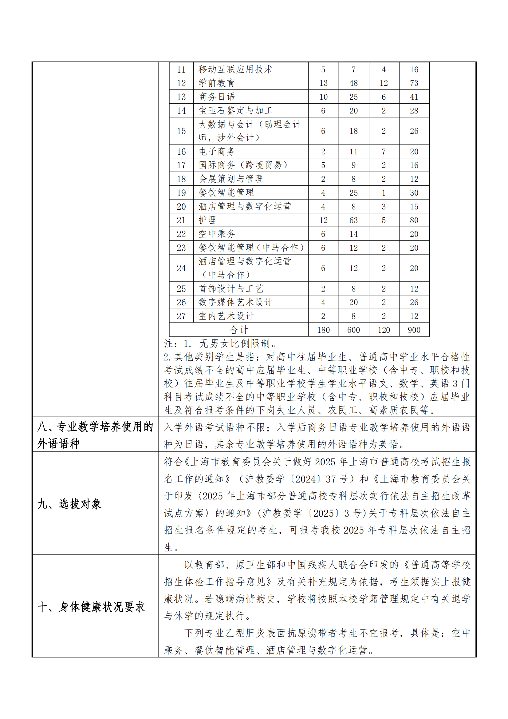 2025年上海工商职业技术学院招生章程_01.png