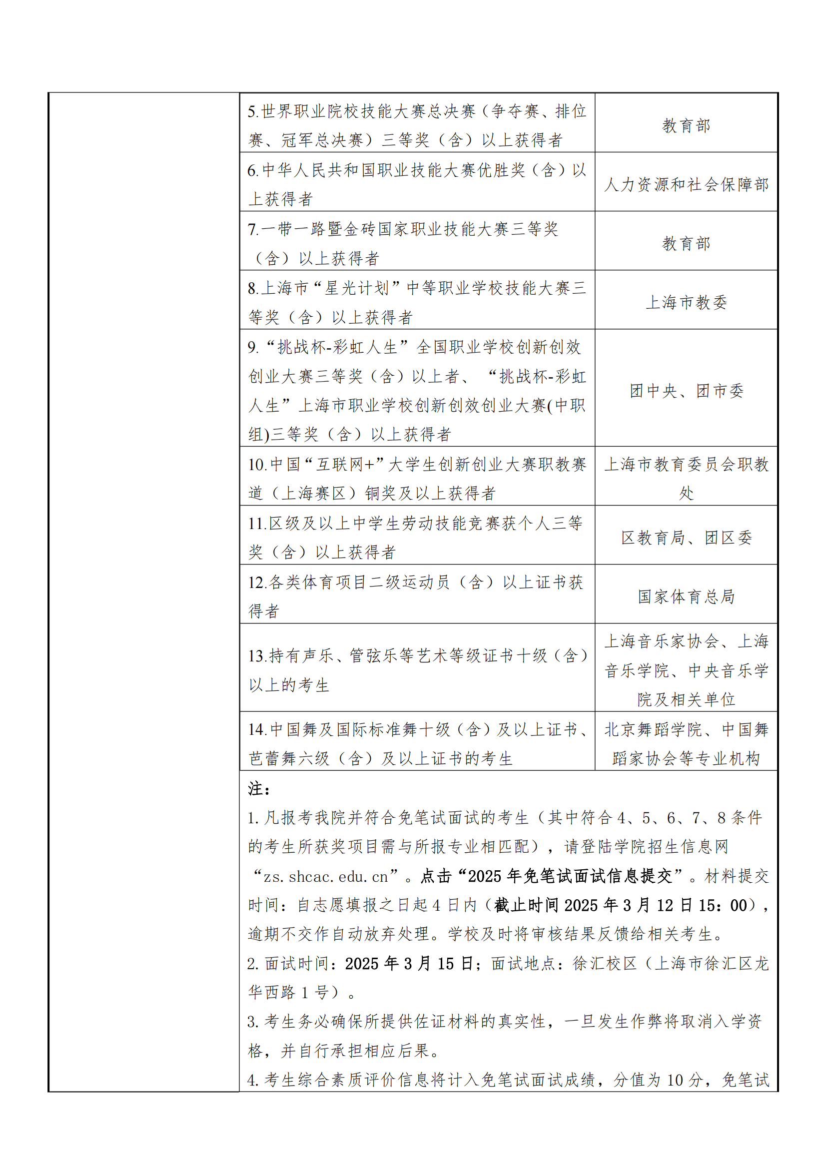 2025年上海民航职业技术学院招生章程_03.png