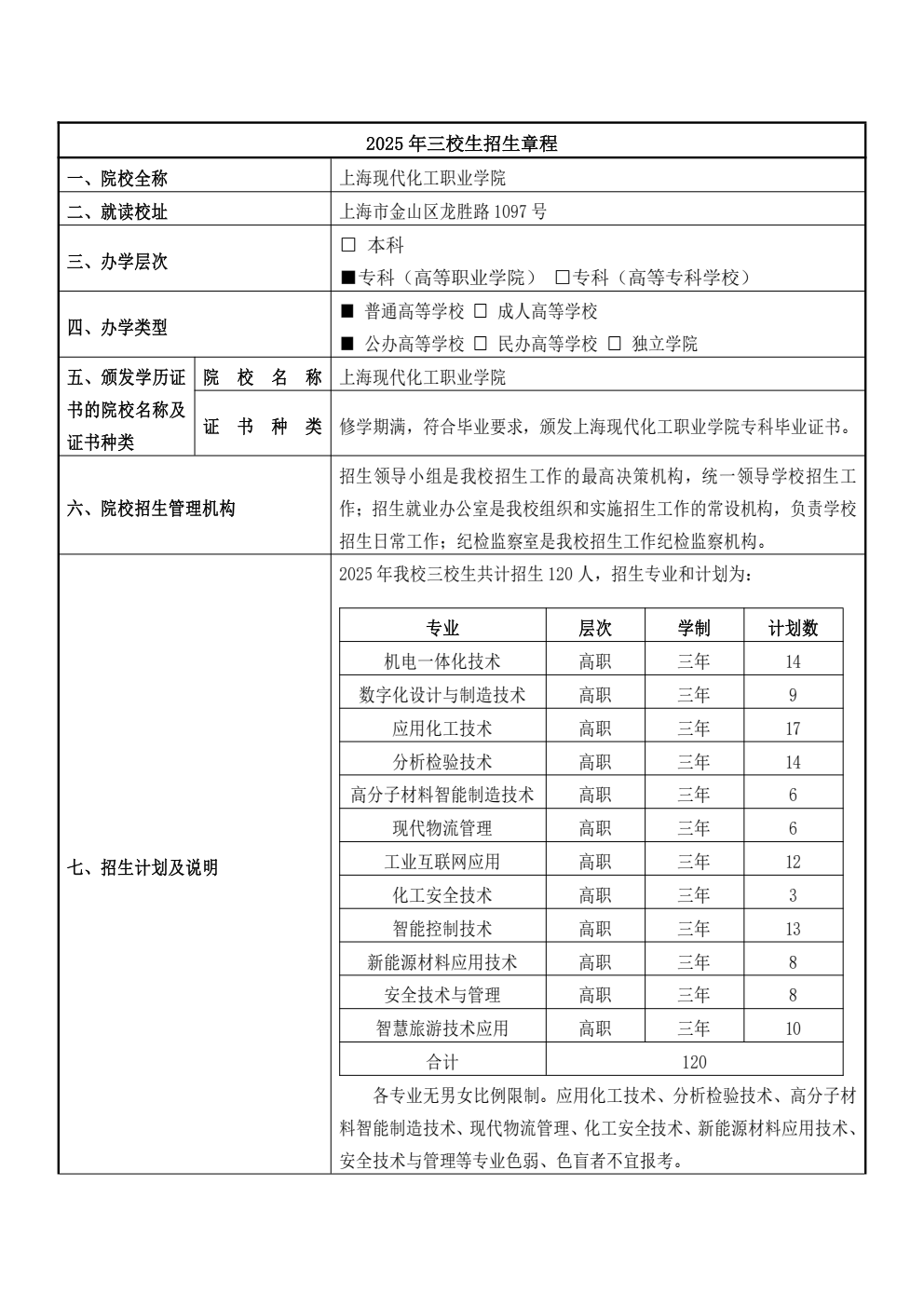 上海现代化工职业学院_01.png