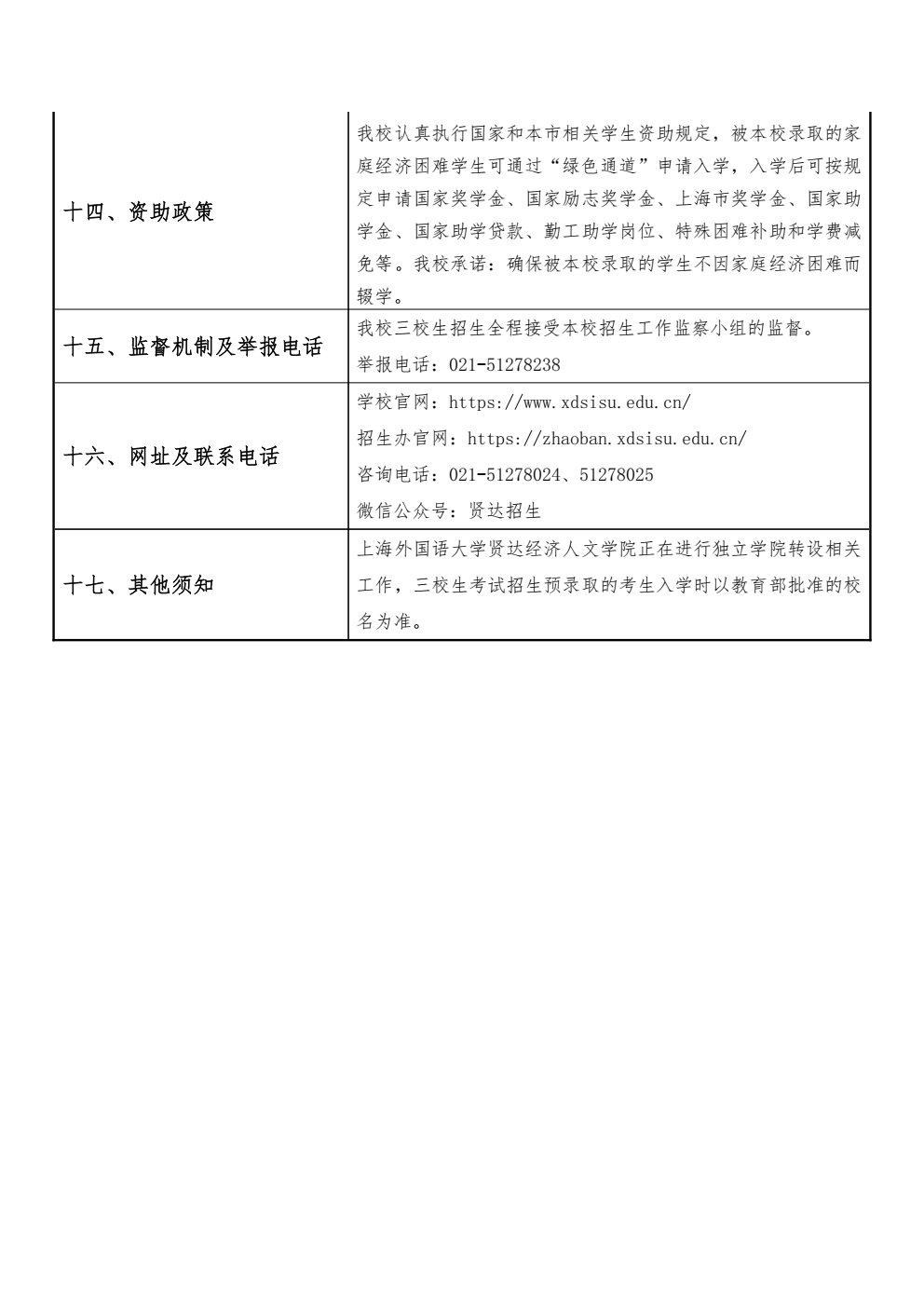 上海外国语大学贤达经济人文学院_04.png