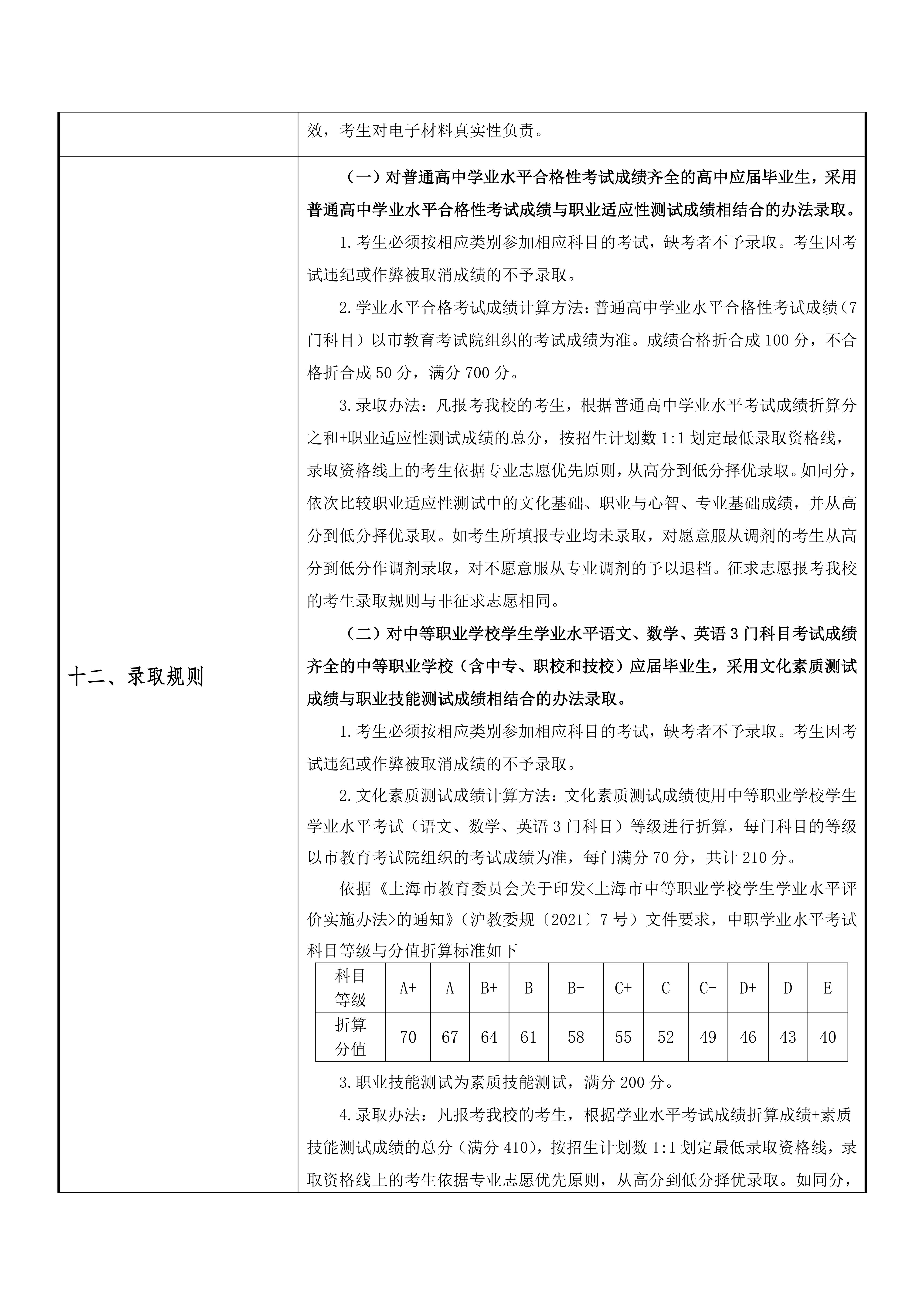 上海农林职业技术学院2026年专科层次依法自主招生章程_04.jpg