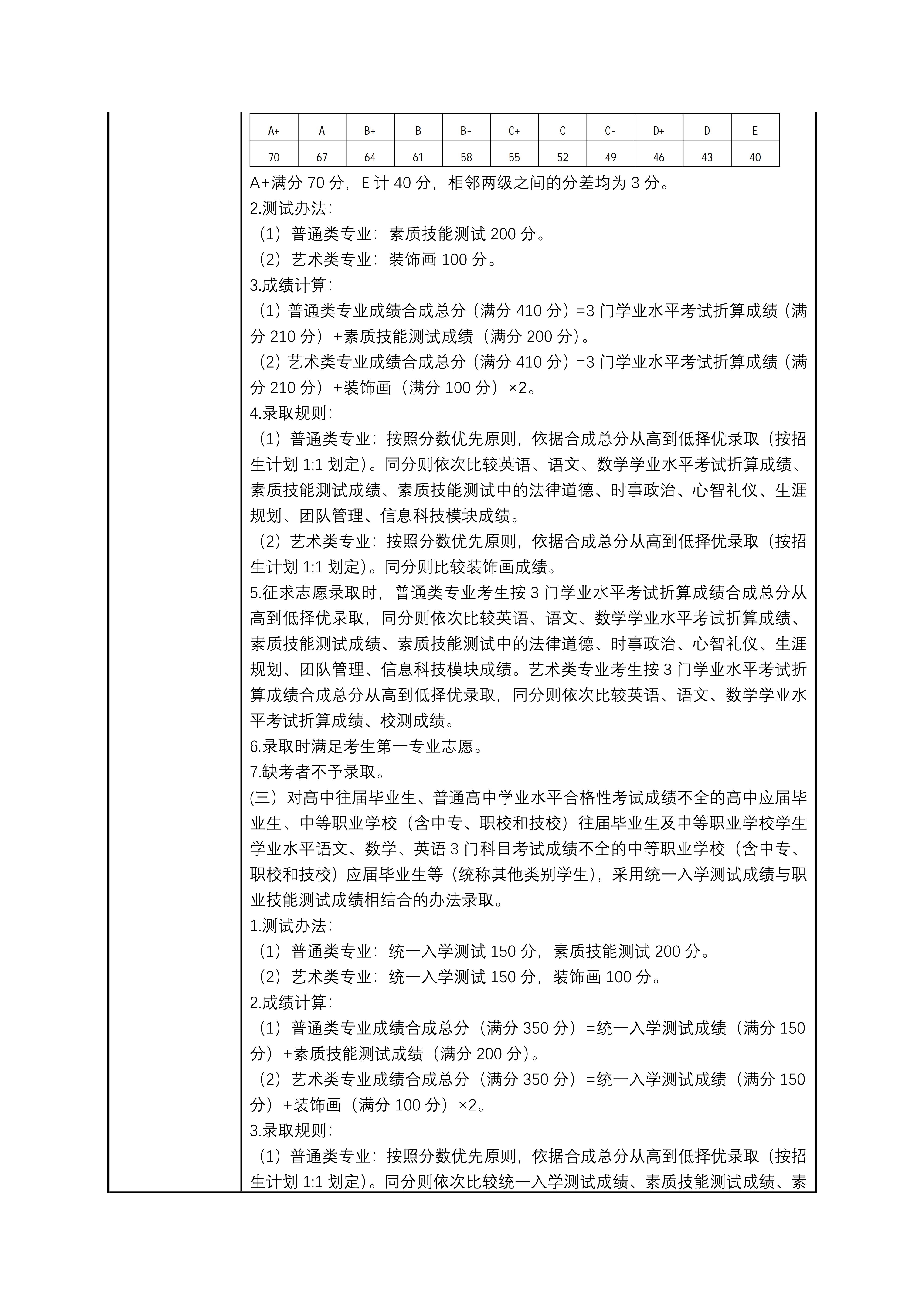 上海工商外国语职业学院2026年专科层次依法自主招生章程_05.jpg