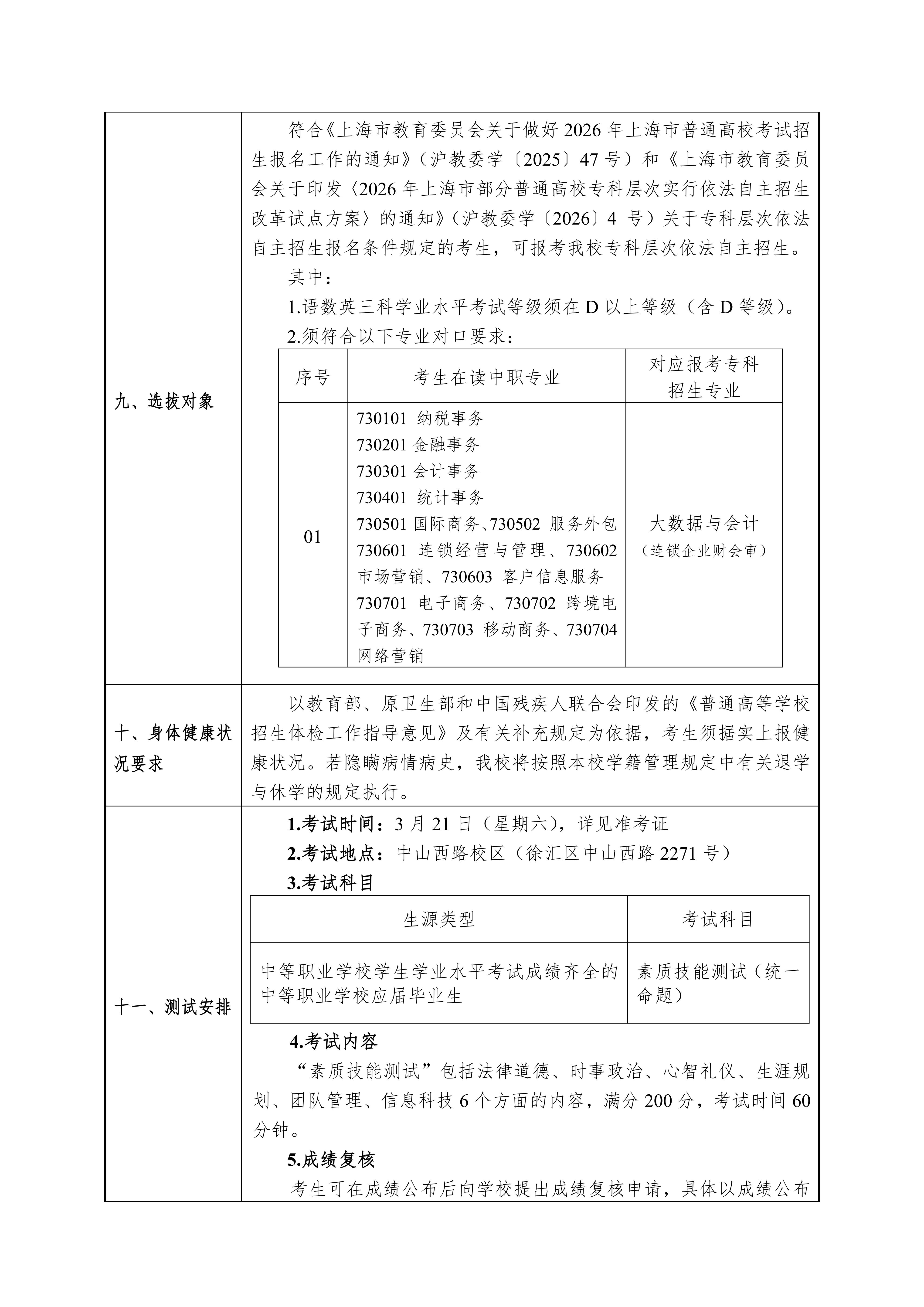 上海商学院2026年专科层次依法自主招生章程_02.jpg