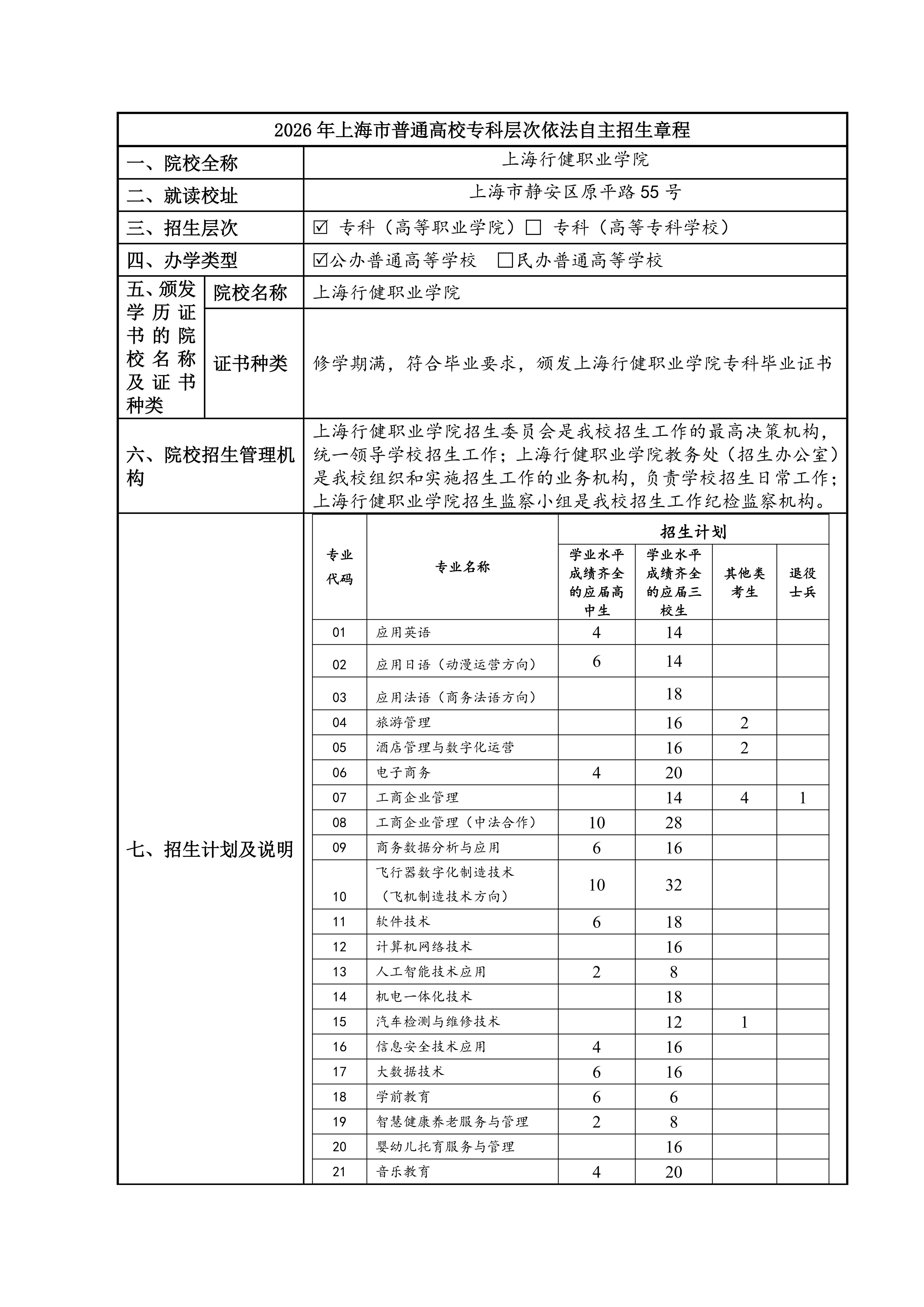 上海行健职业学院2026年专科层次依法自主招生章程_01.jpg