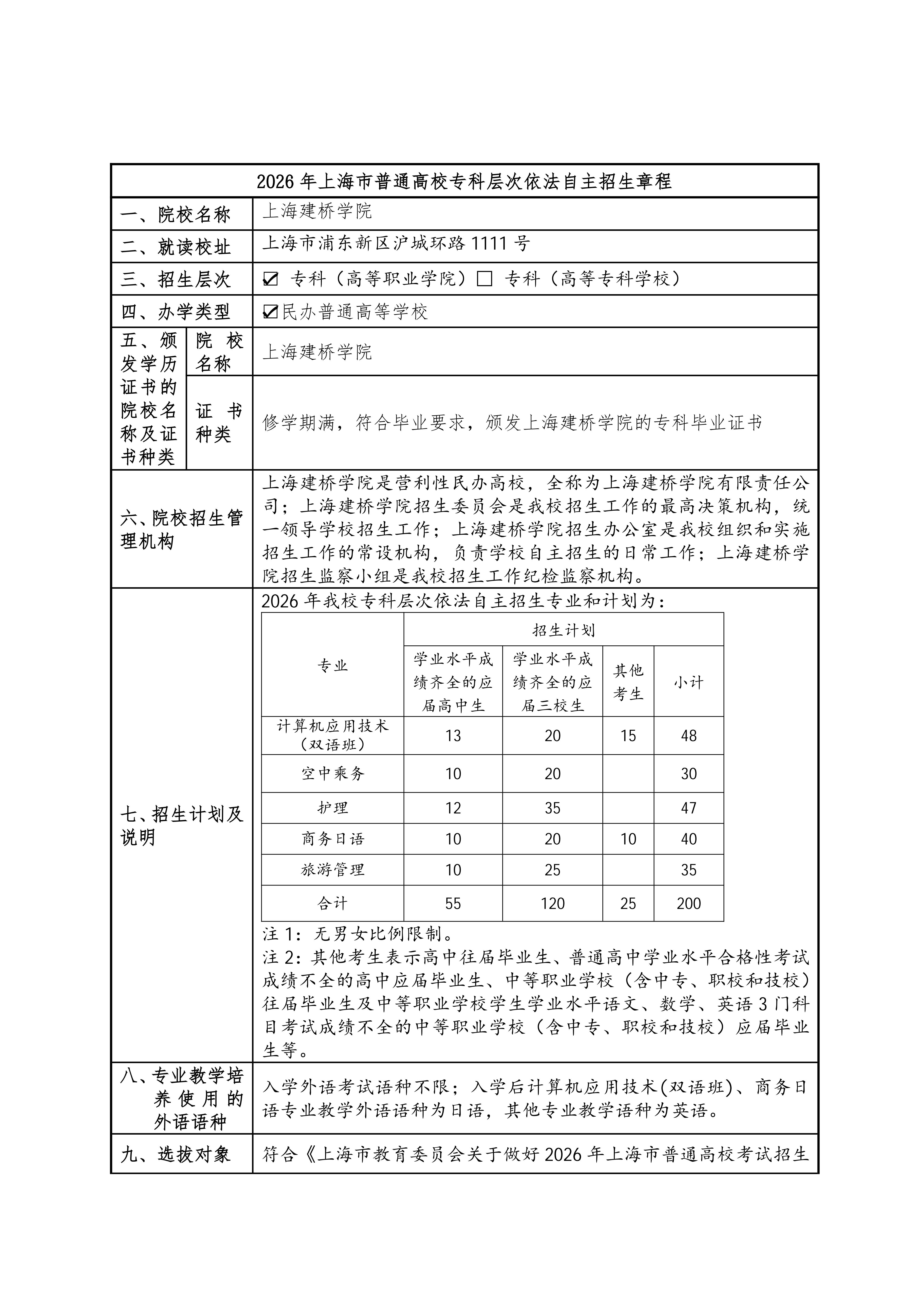 上海建桥学院2026年专科层次依法自主招生章程_01.jpg