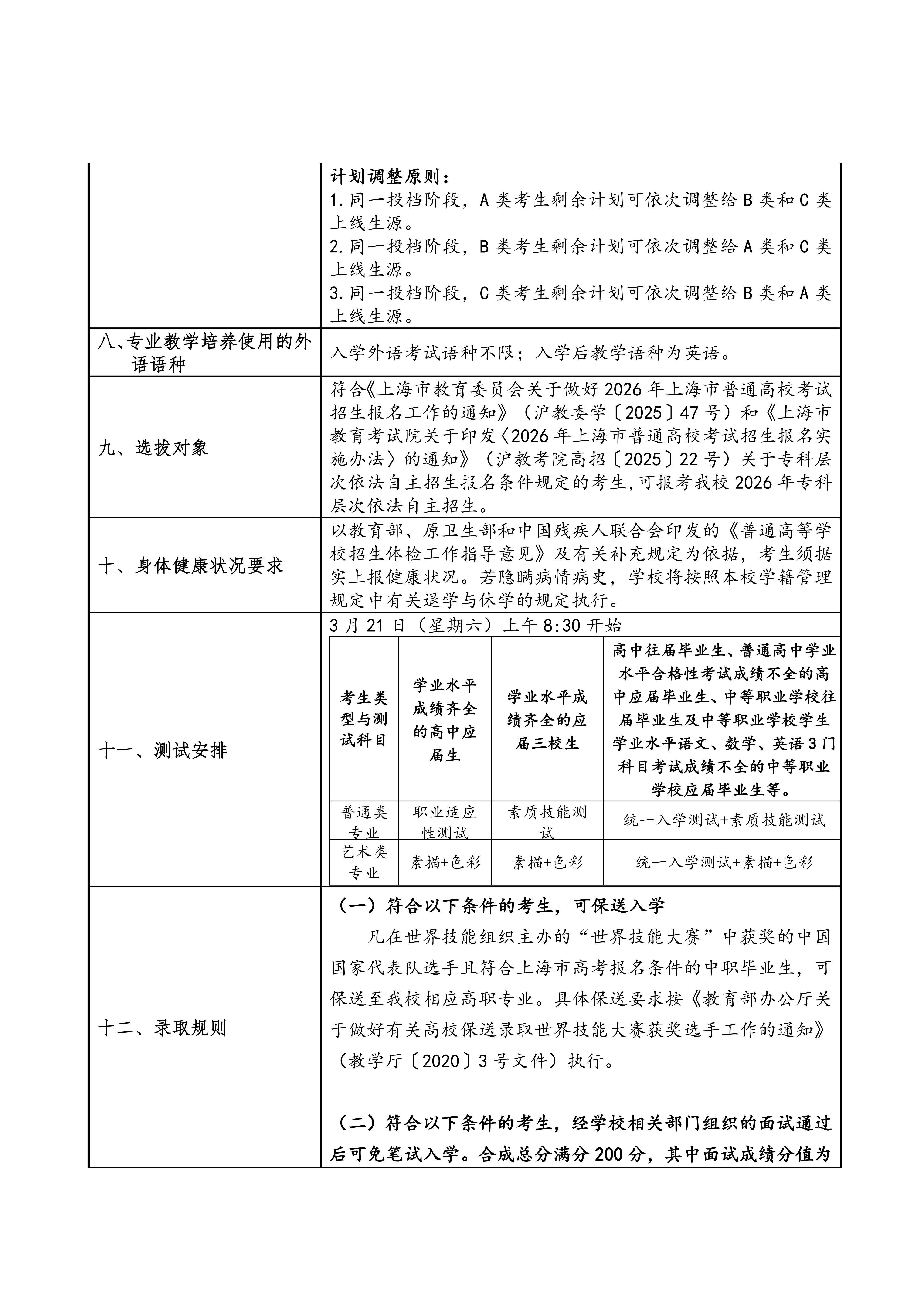 上海中侨职业技术大学2026年专科层次依法自主招生章程_02.jpg