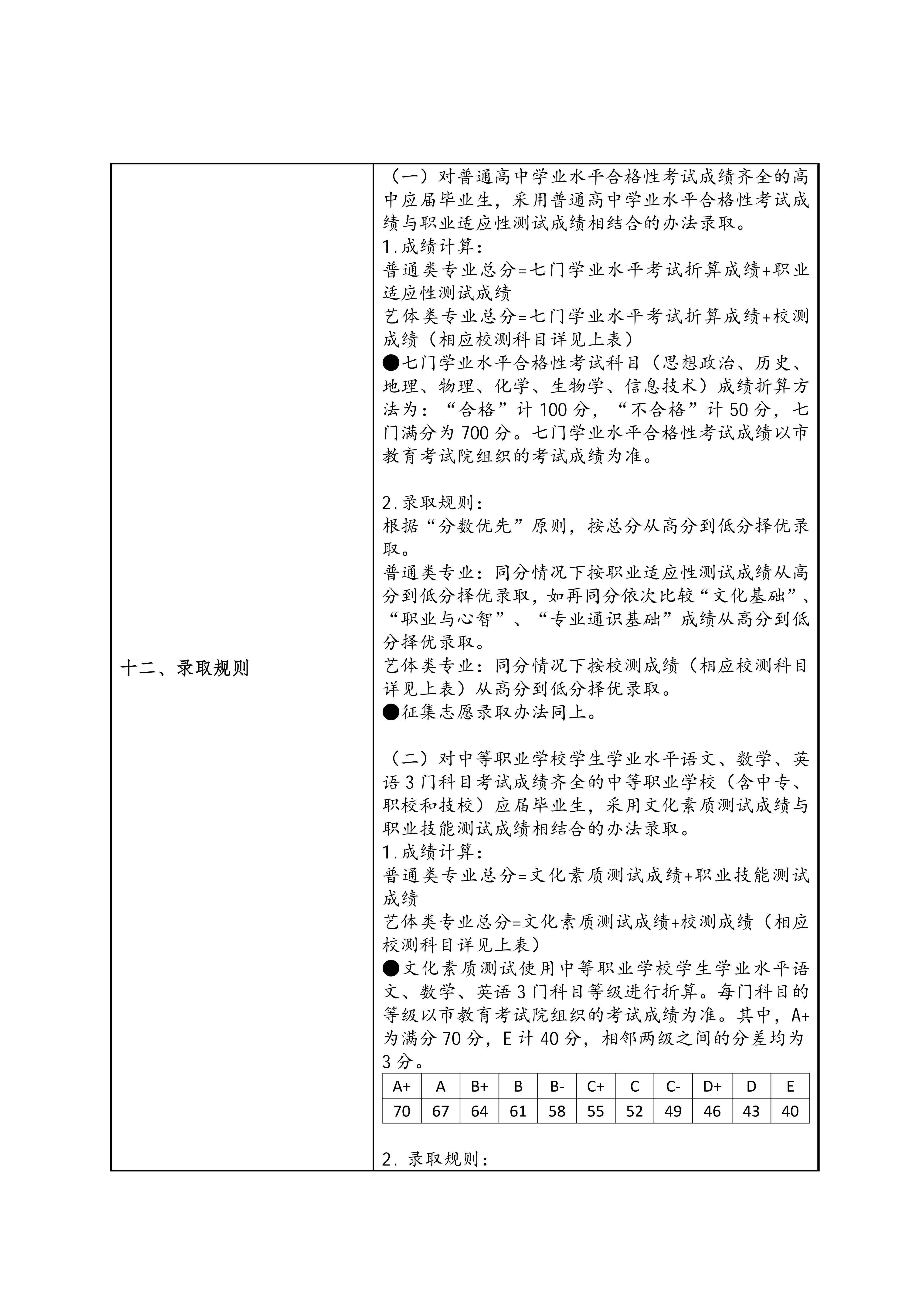 上海震旦职业学院2026年专科层次依法自主招生章程_03.jpg