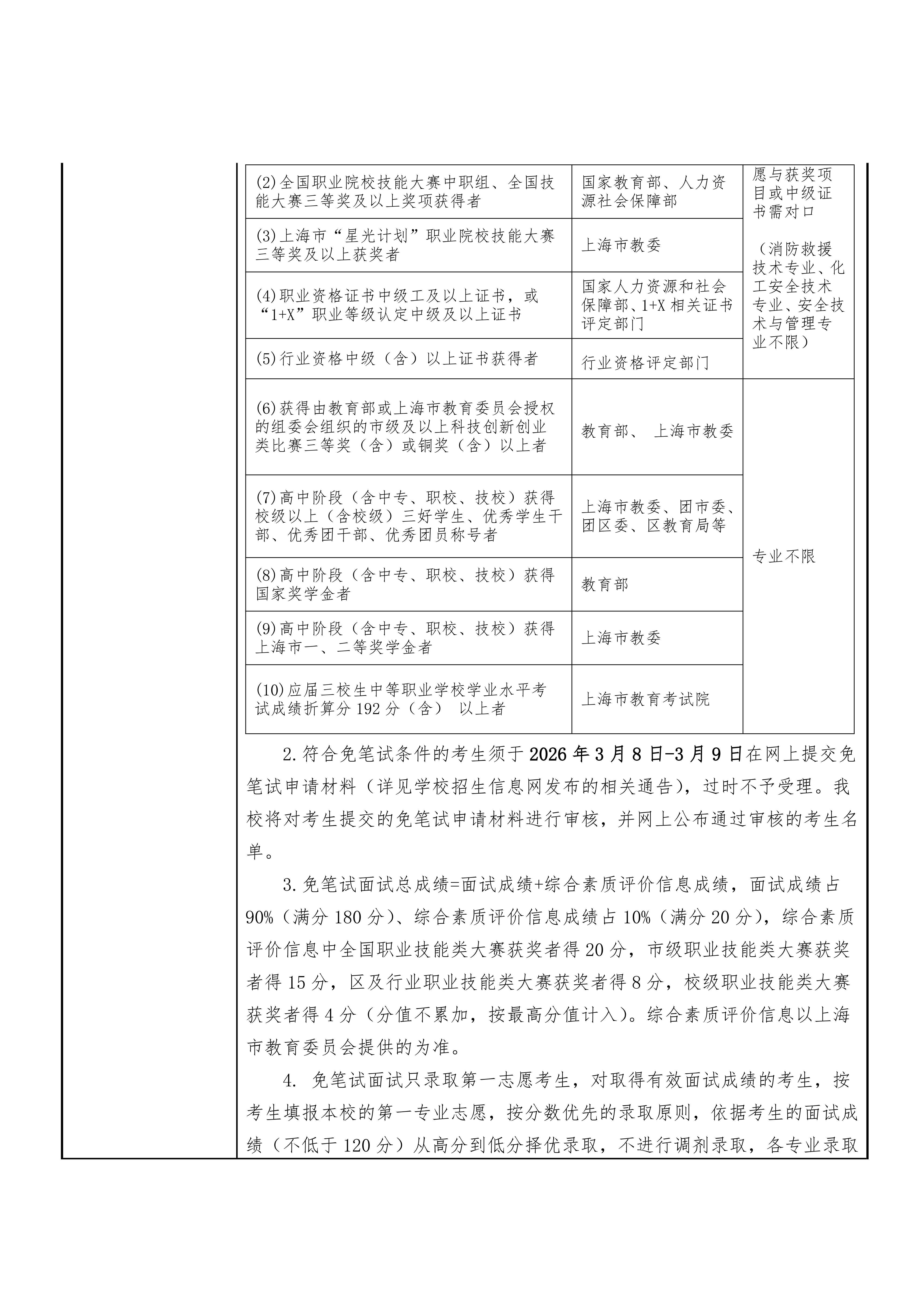 上海现代化工职业学院2026年专科层次依法自主招生章程_06.jpg