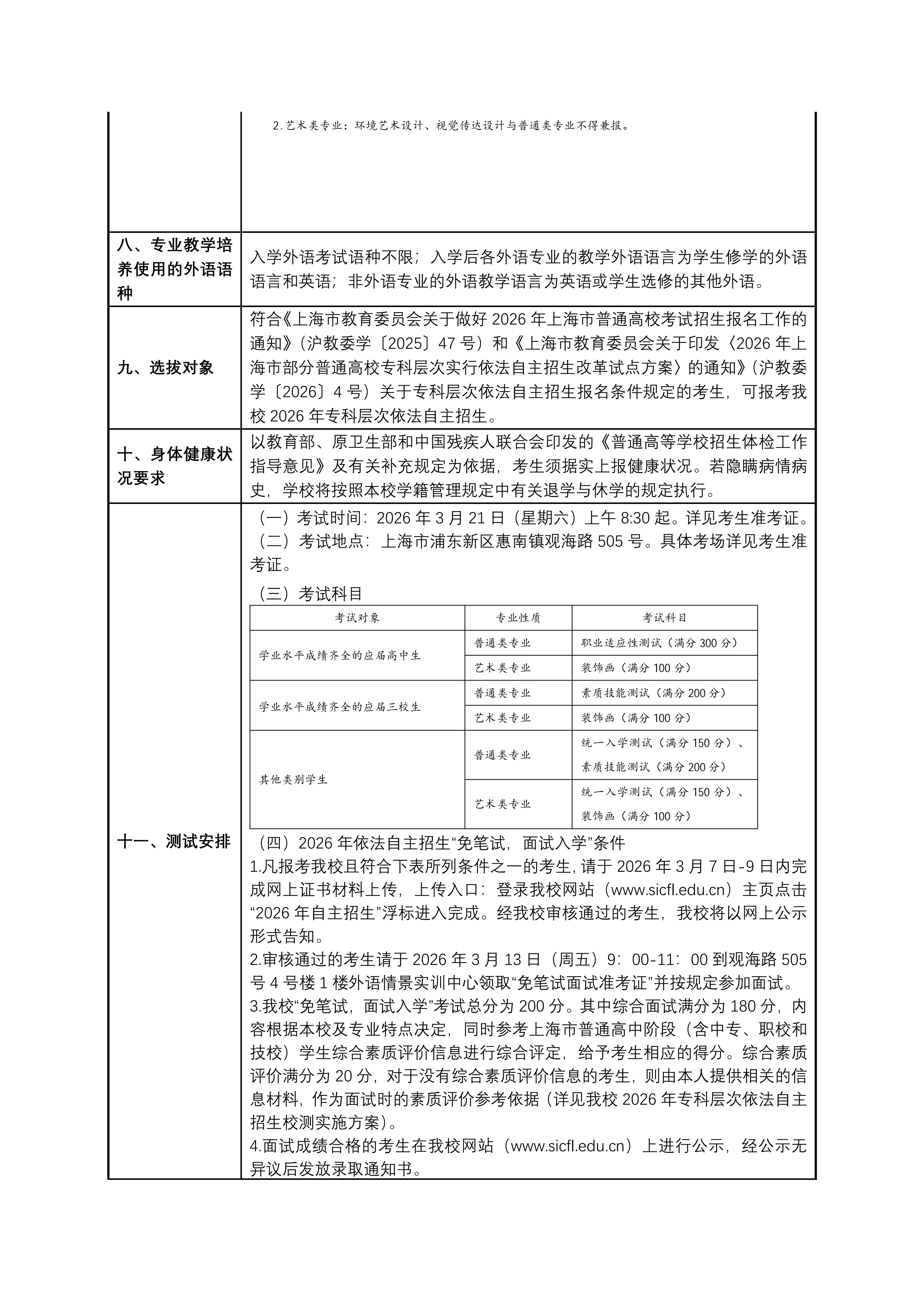 上海工商外国语职业学院2026年专科层次依法自主招生章程_02.jpg