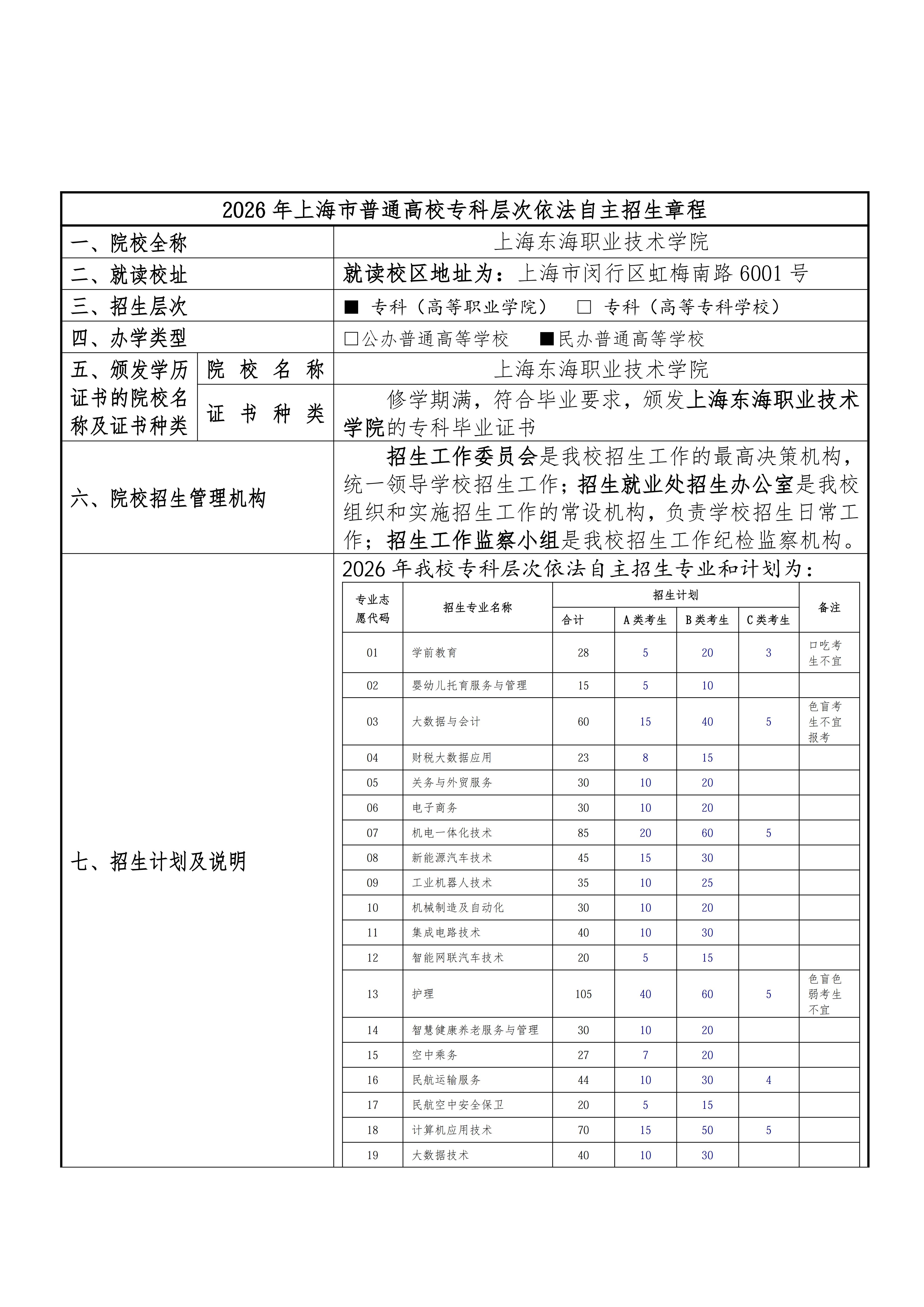 上海东海职业技术学院2026年专科层次依法自主招生章程_01.jpg