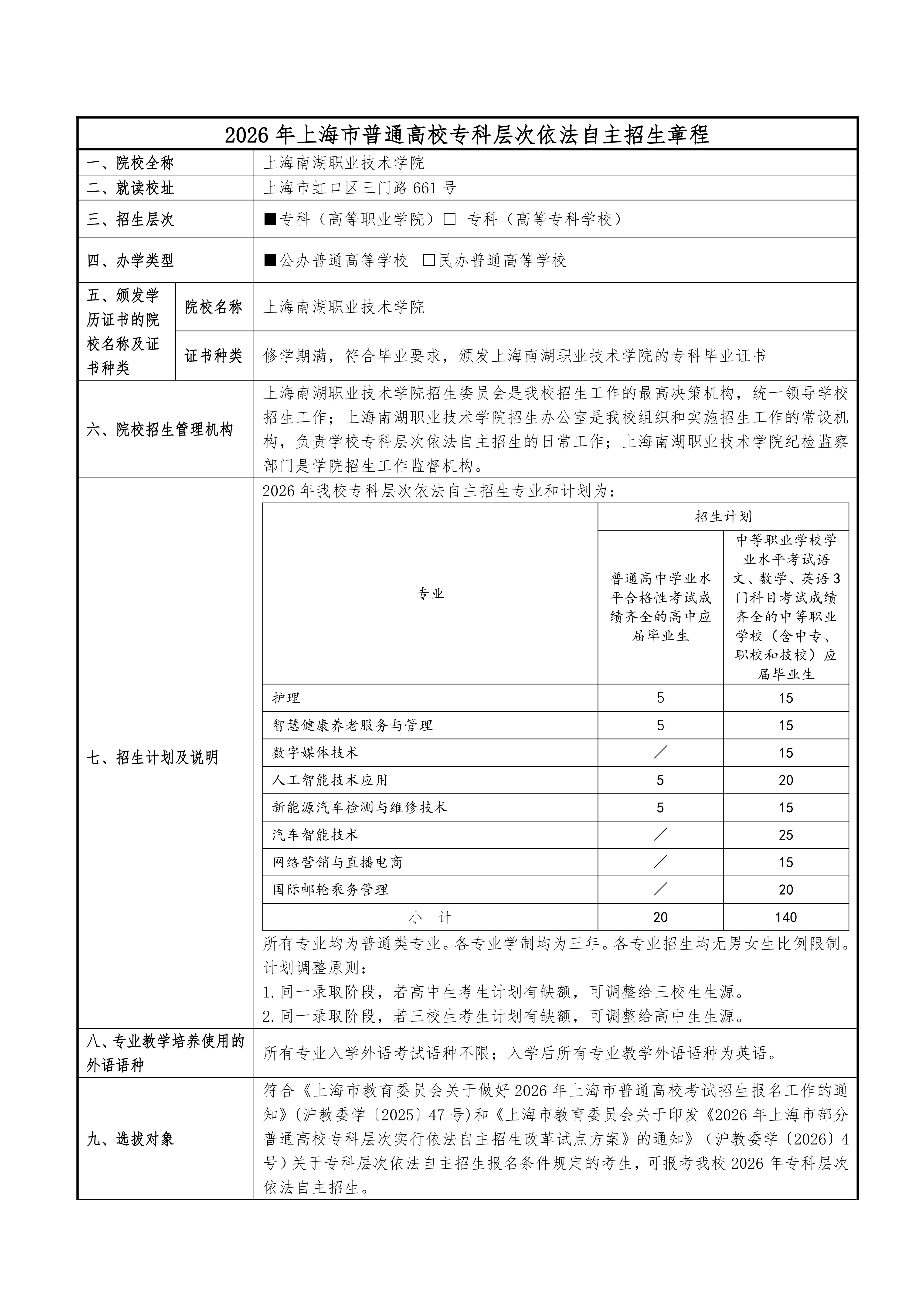 上海南湖职业技术学院2026年专科层次依法自主招生章程_01.jpg