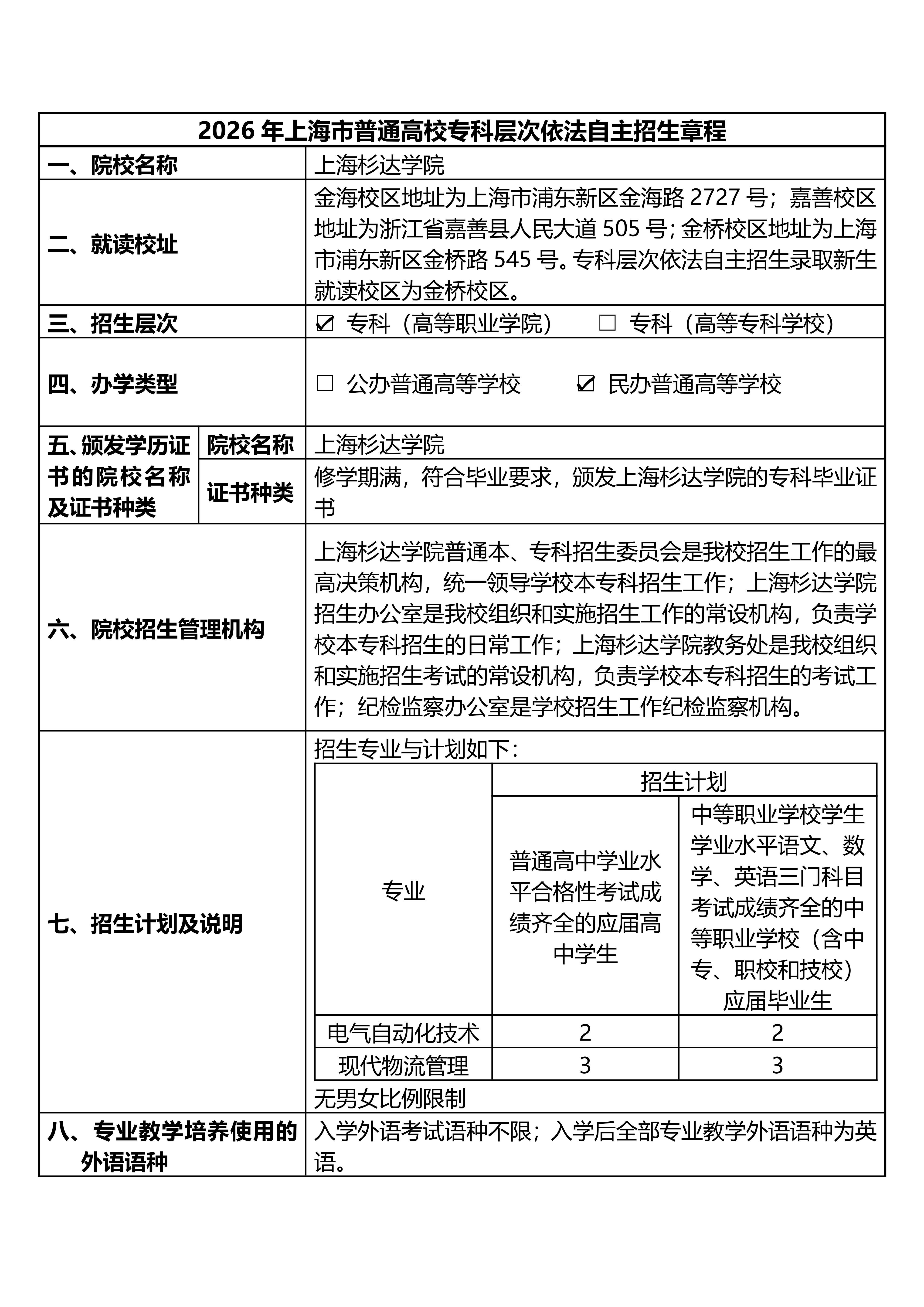 上海杉达学院2026年专科层次依法自主招生章程_01.jpg