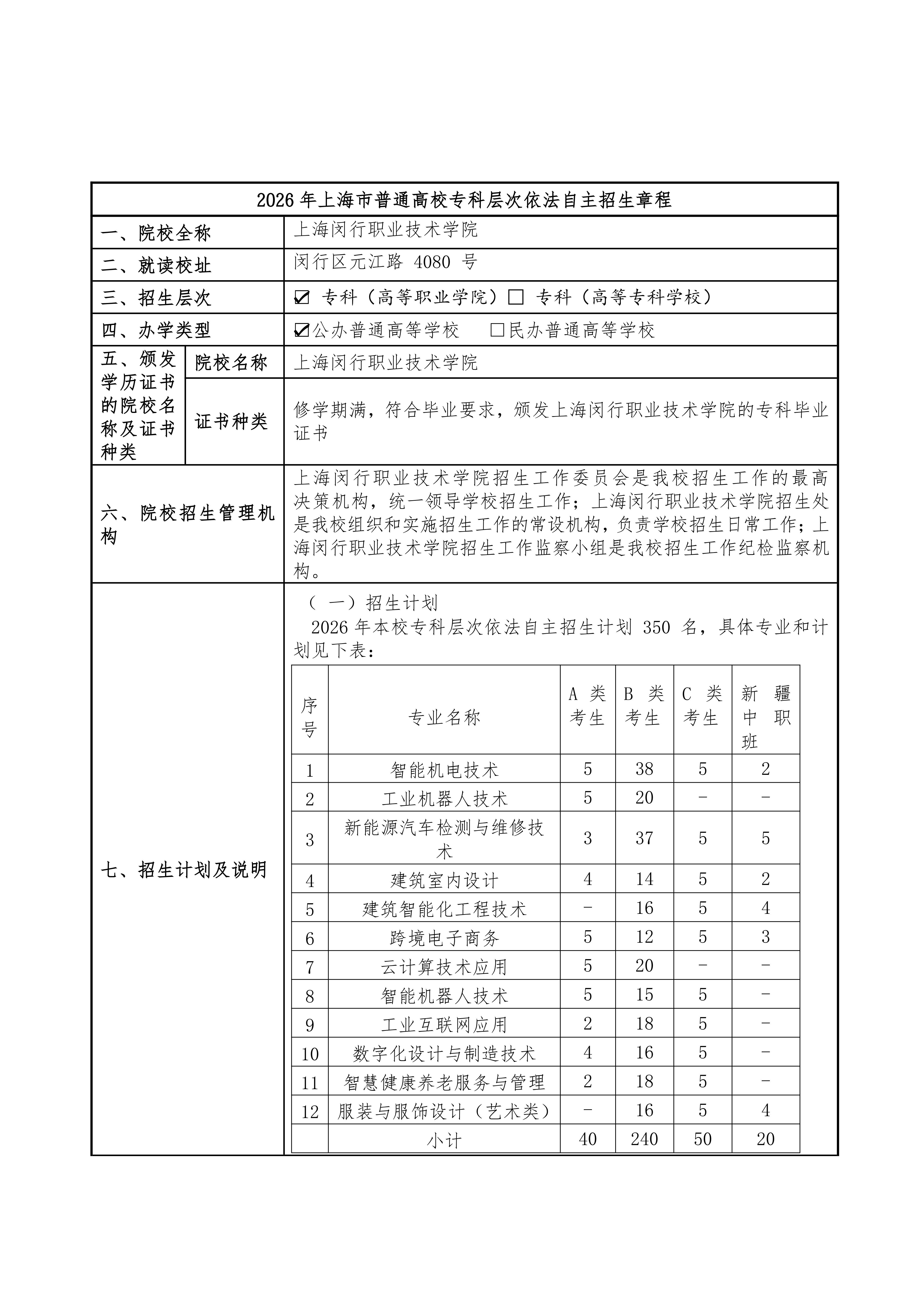 上海闵行职业技术学院2026年专科层次依法自主招生章程_01.jpg