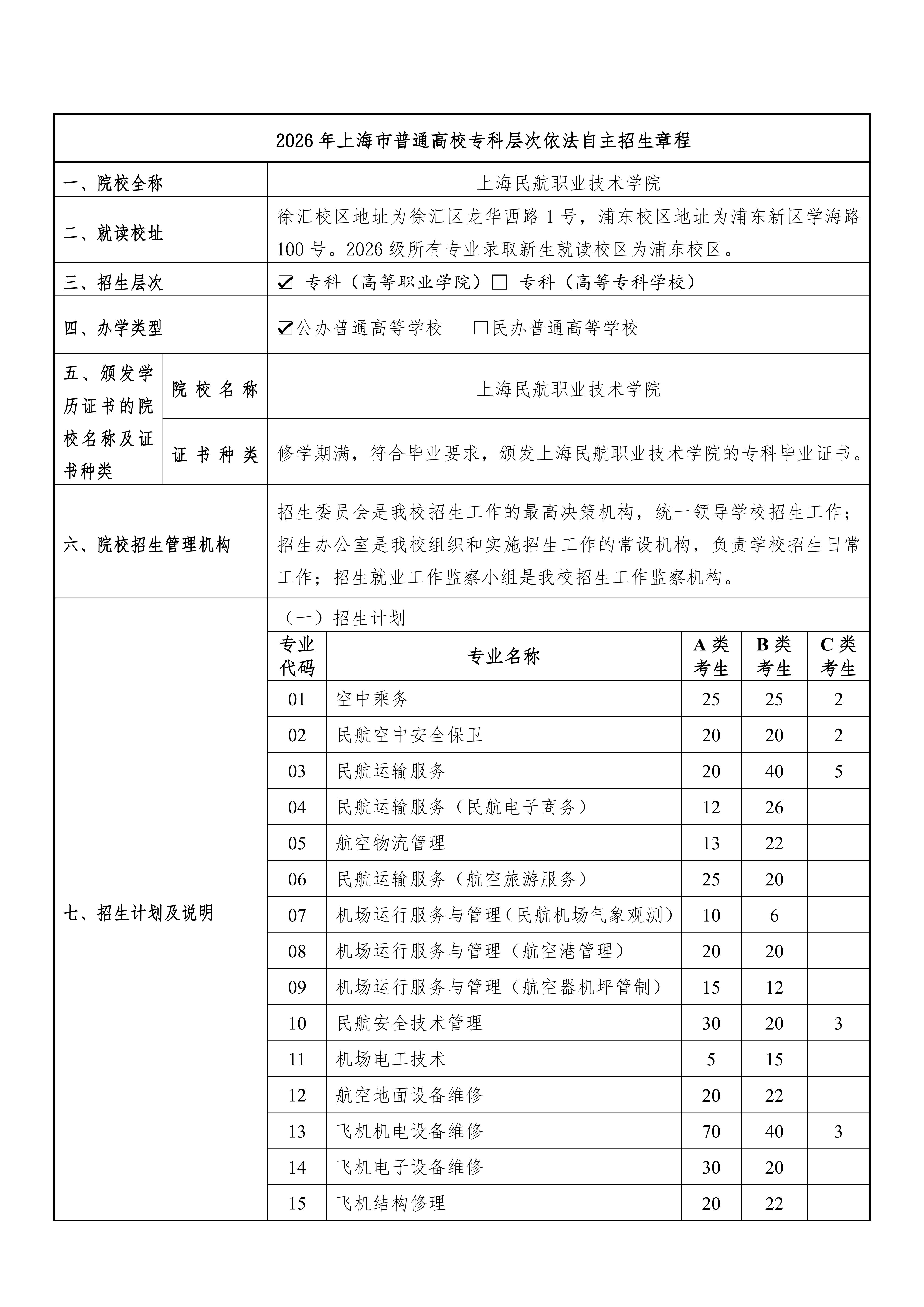 上海民航职业技术学院2026年专科层次依法自主招生章程_01.jpg