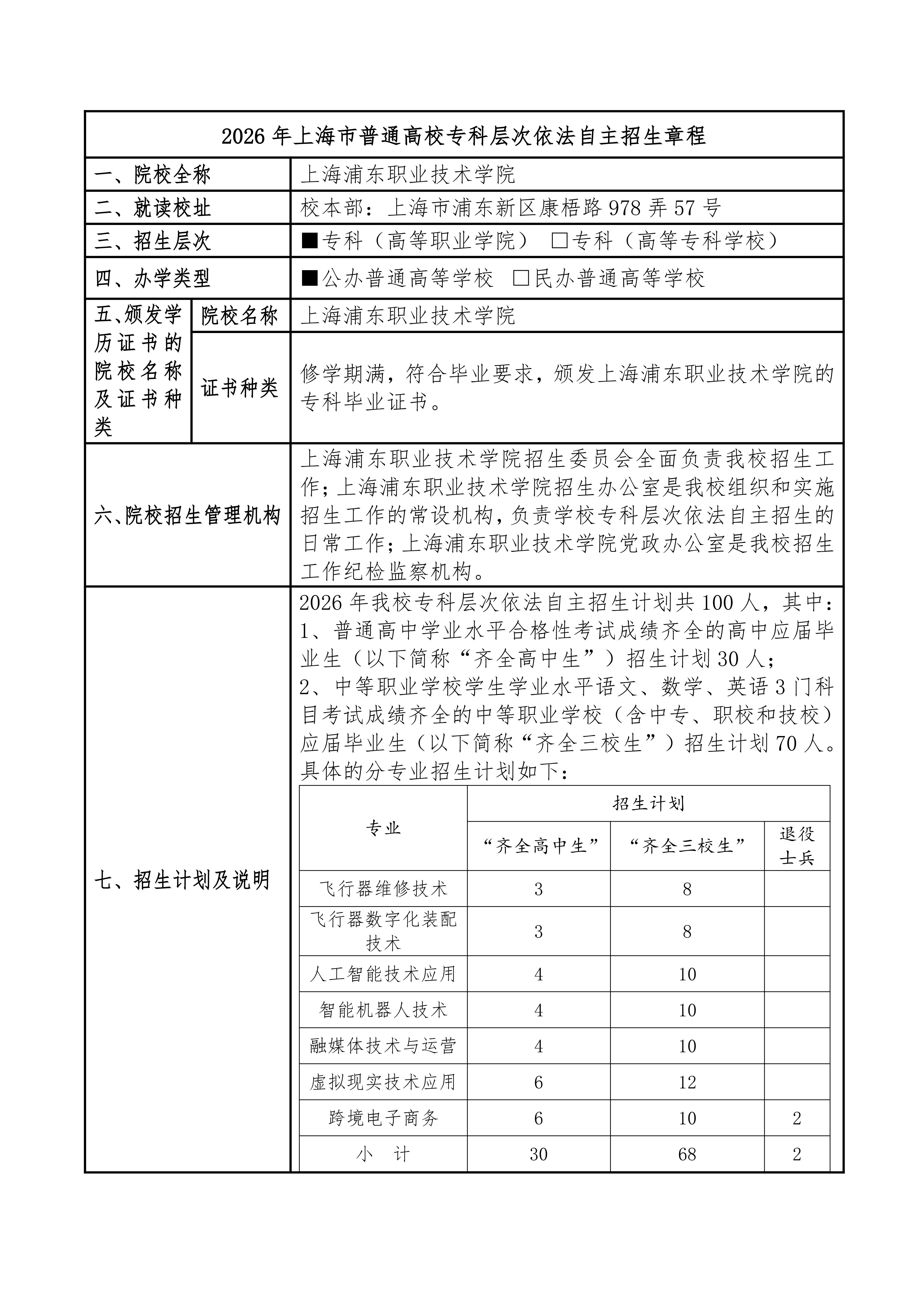 上海浦东职业技术学院2026年专科层次依法自主招生章程_01.jpg