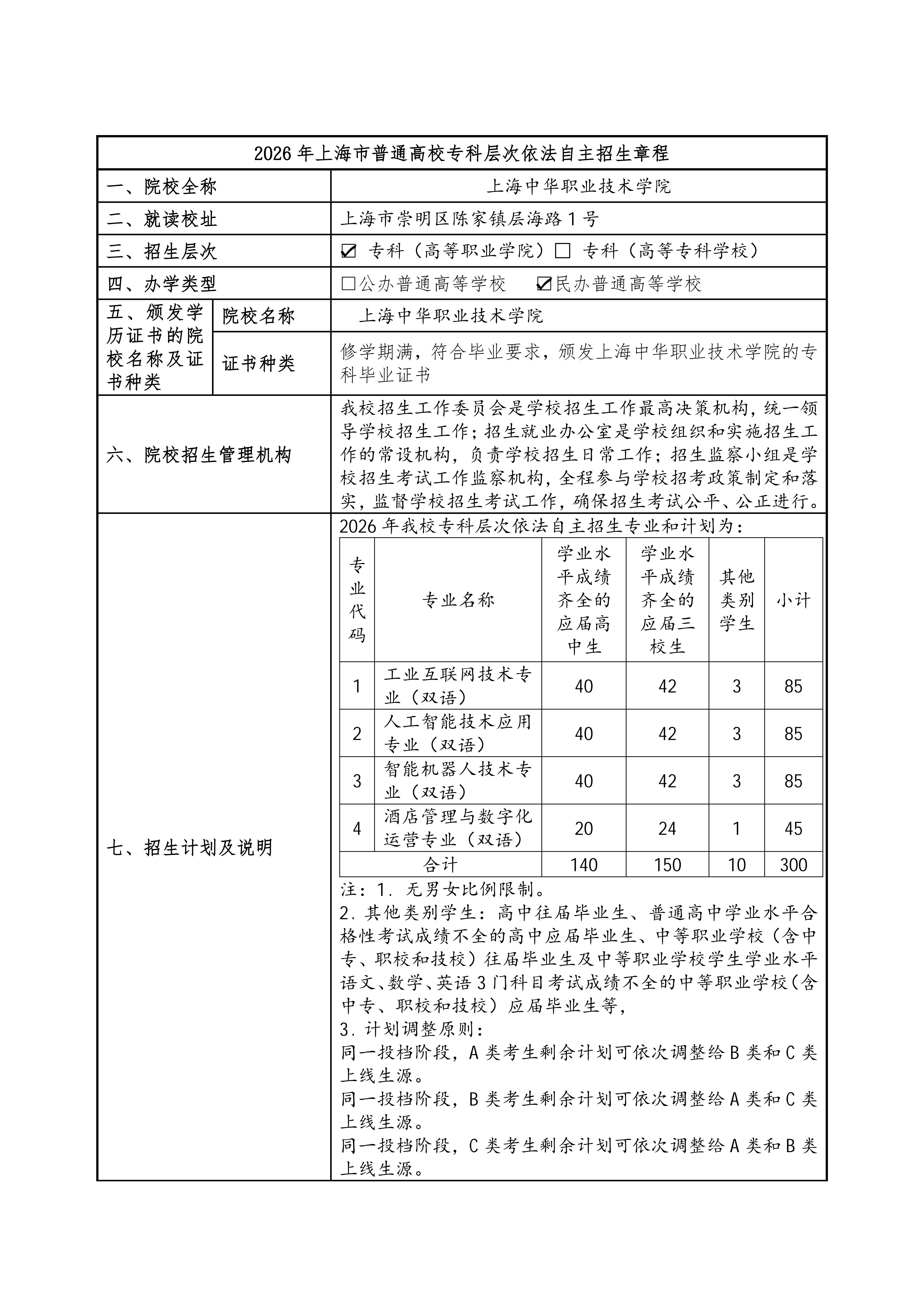 上海中华职业技术学院2026年专科层次依法自主招生章程_01.jpg