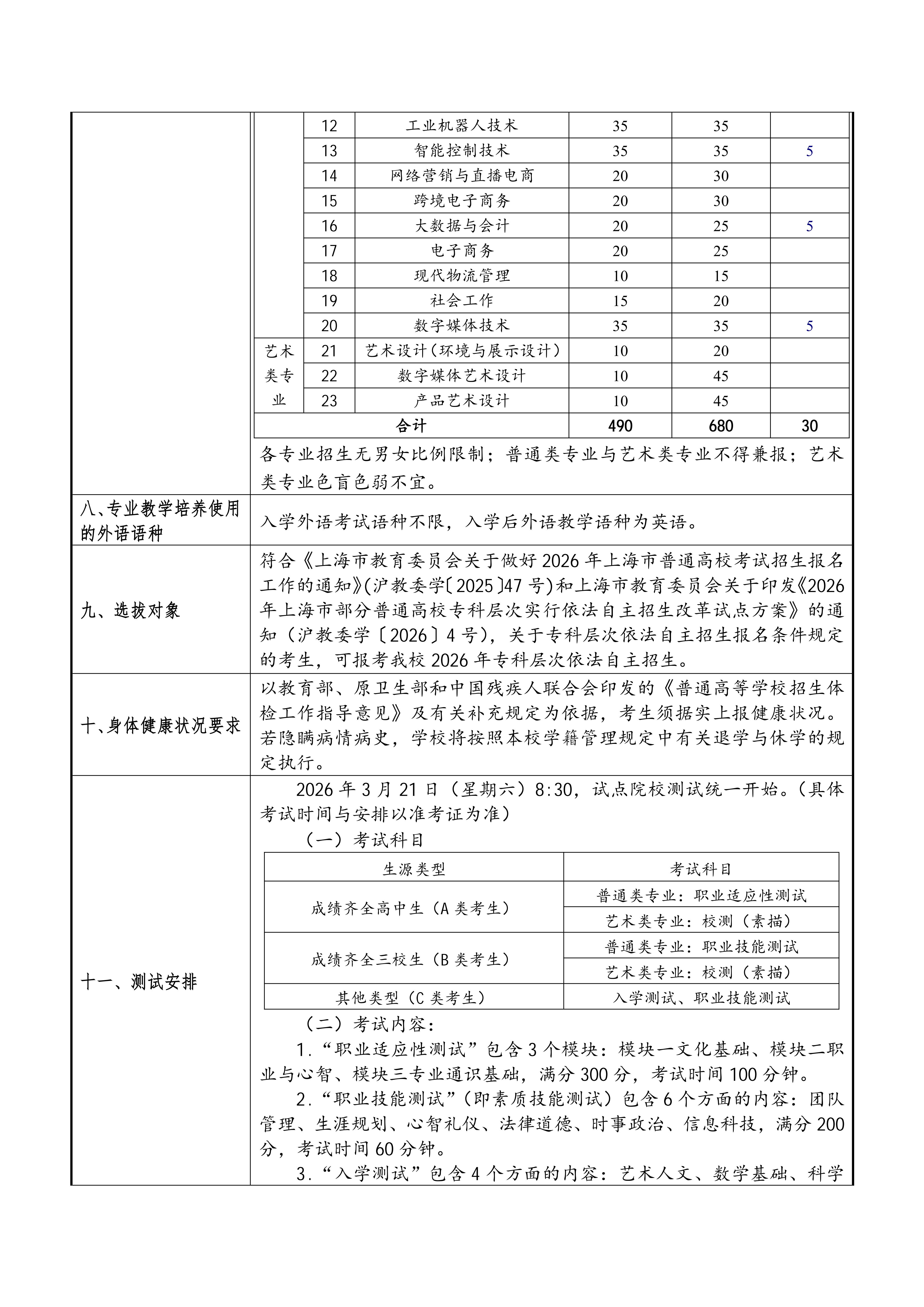 上海科学技术职业学院2026年专科层次依法自主招生章程_02.jpg