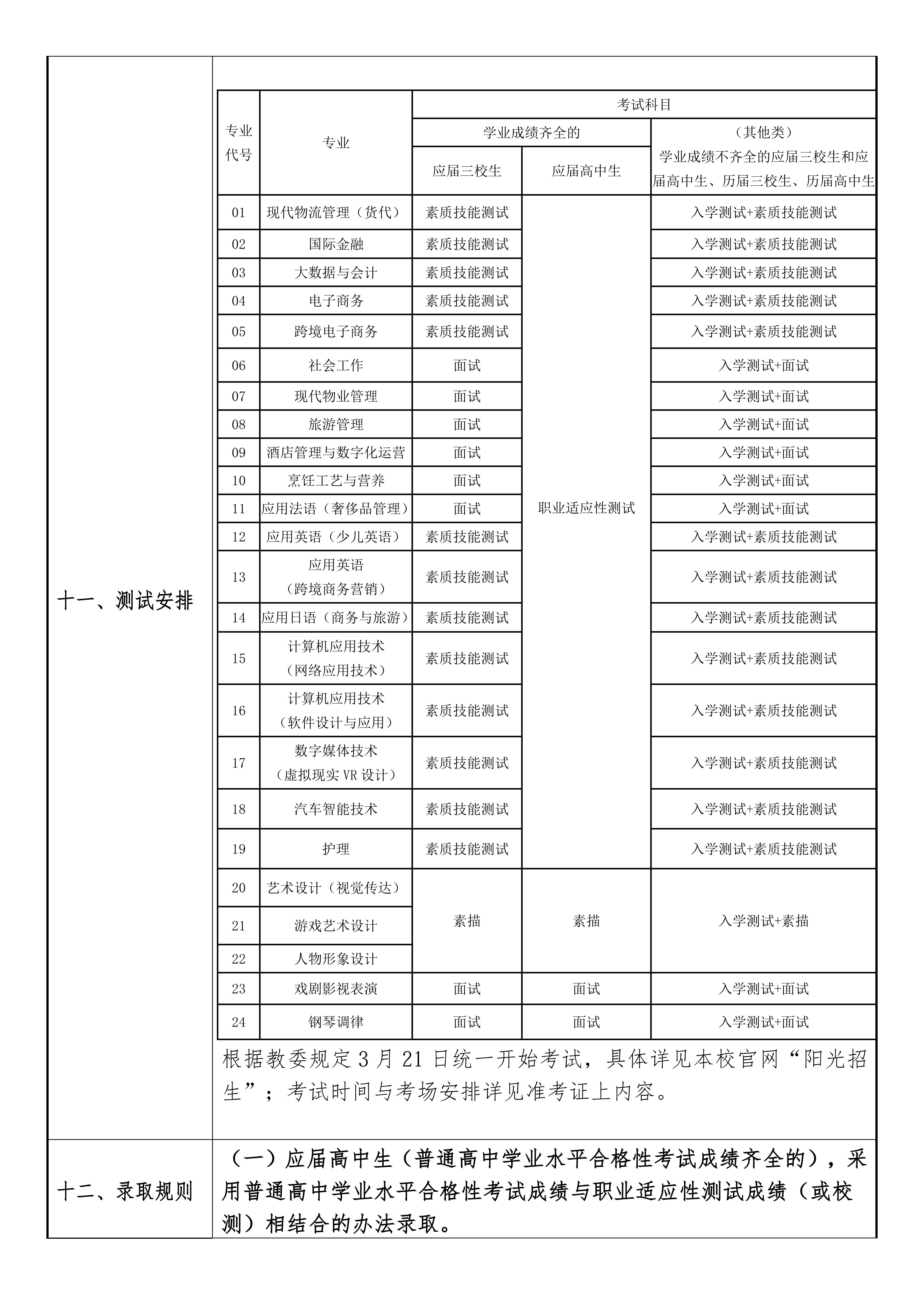 上海邦德职业技术学院2026年专科层次依法自主招生章程_03.jpg