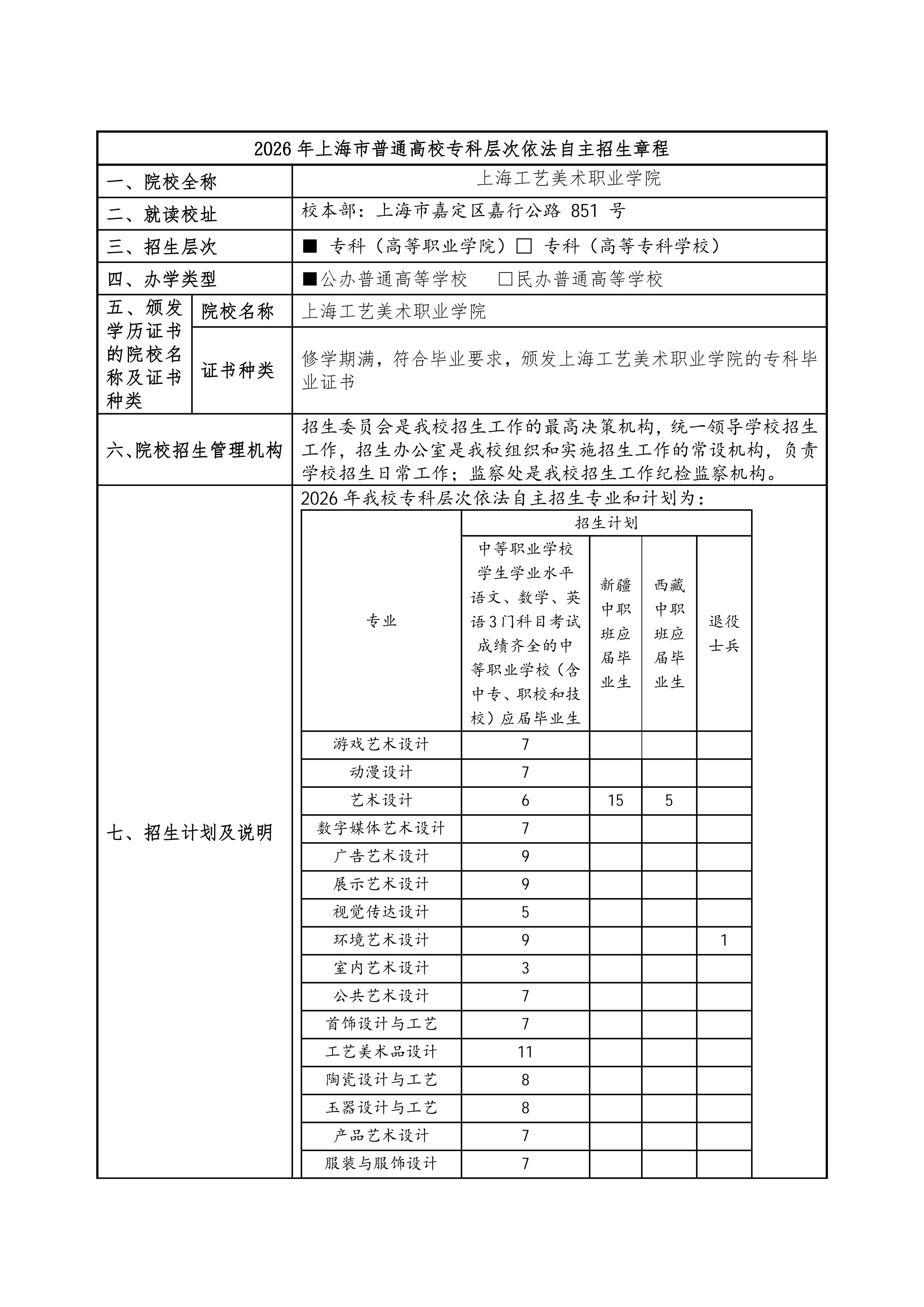 上海工艺美术职业学院2026年专科层次依法自主招生章程_01.jpg