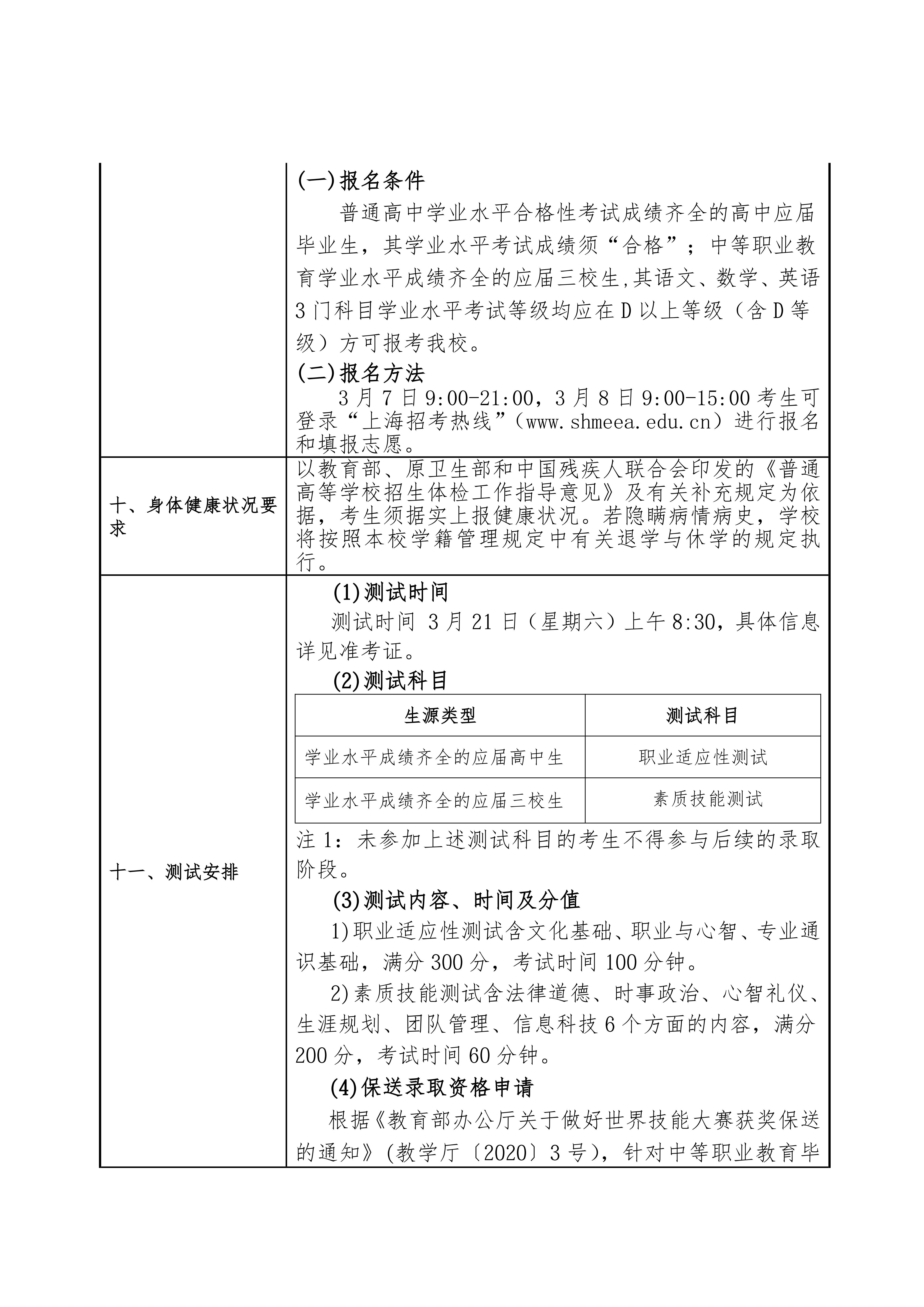 上海第二工业大学2026年专科层次依法自主招生章程_02.jpg