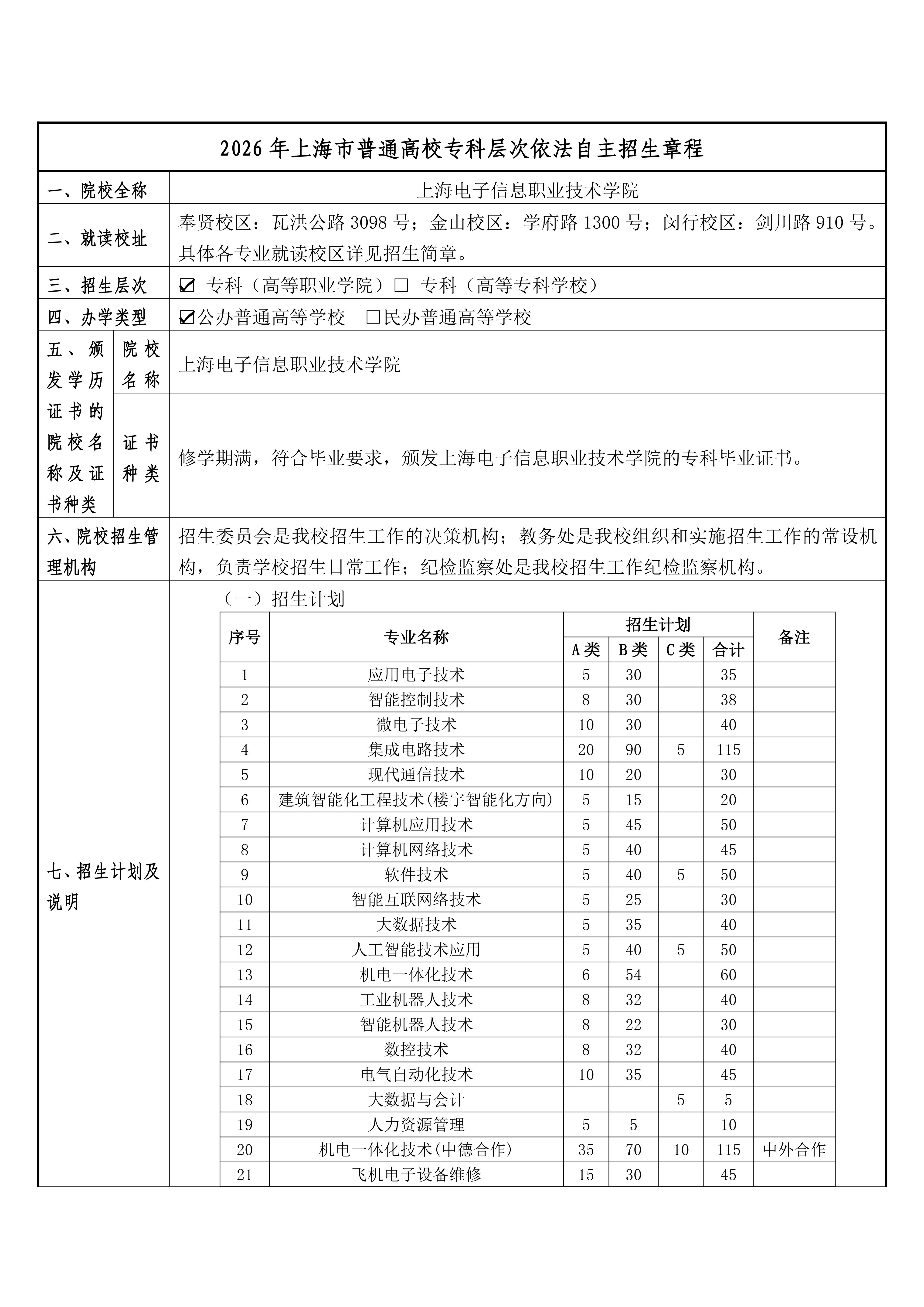 上海电子信息职业技术学院2026年专科层次依法自主招生章程_01.jpg