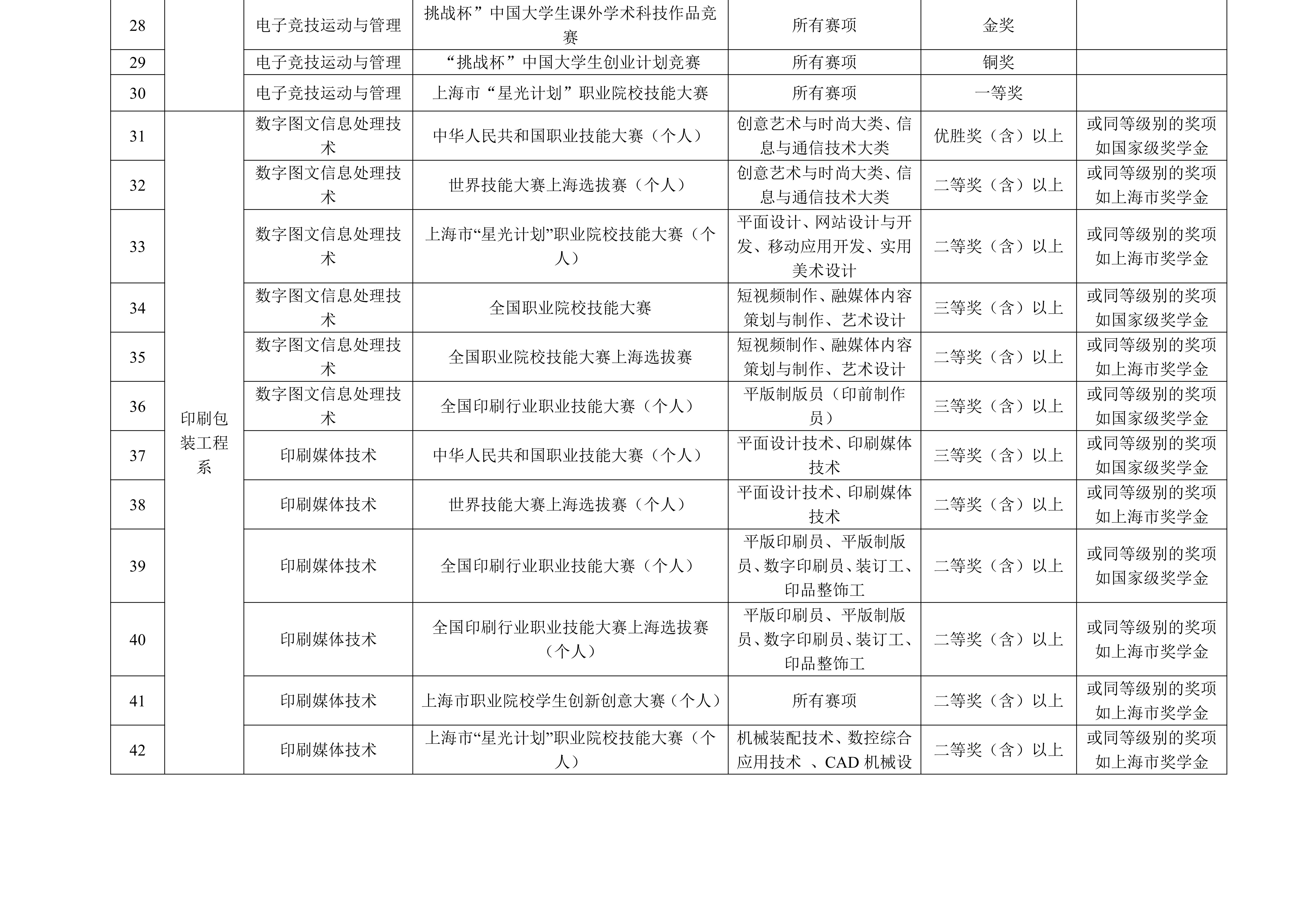 上海出版印刷高等专科学校2026年专科层次依法自主招生章程_14.jpg