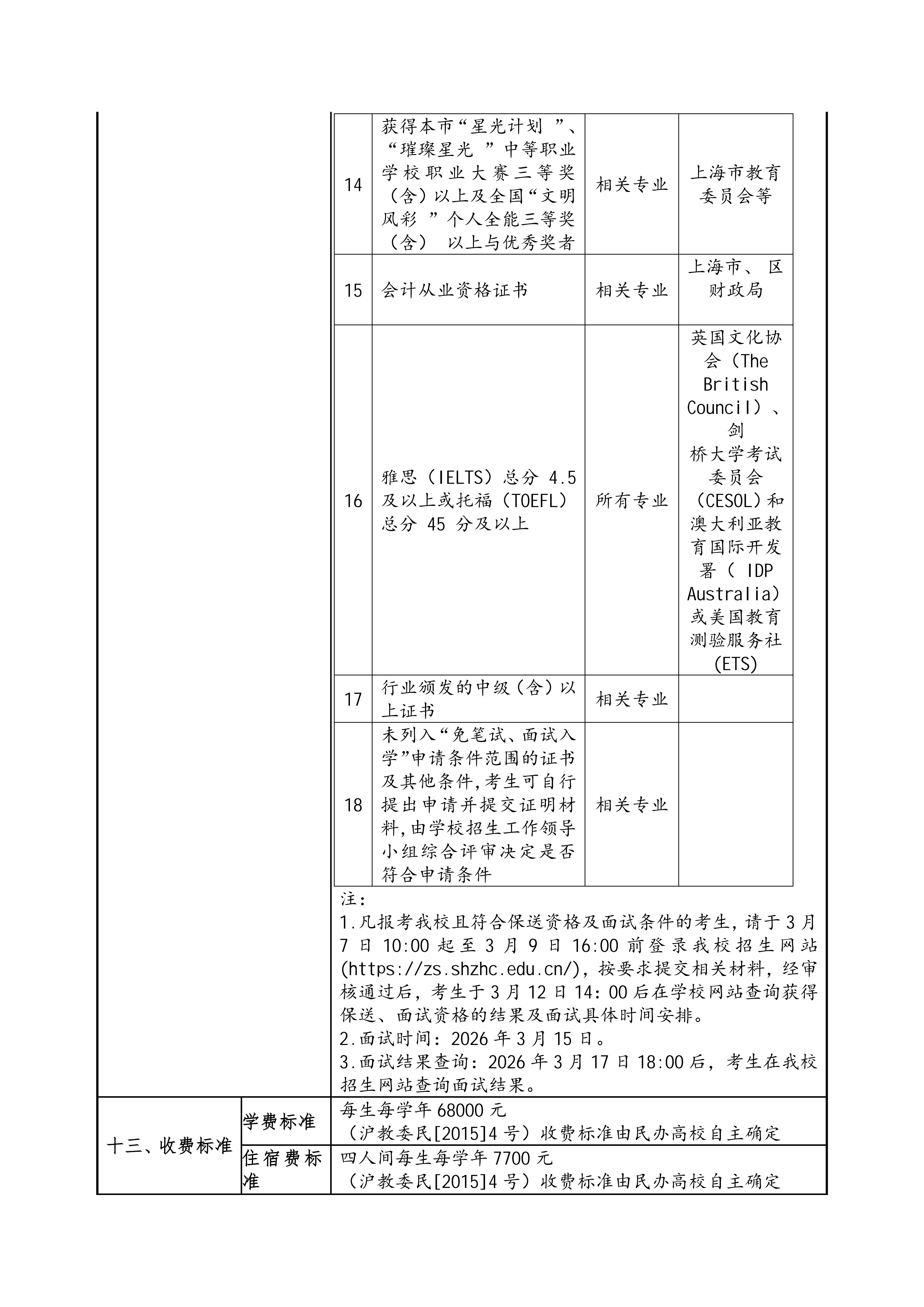 上海中华职业技术学院2026年专科层次依法自主招生章程_06.jpg
