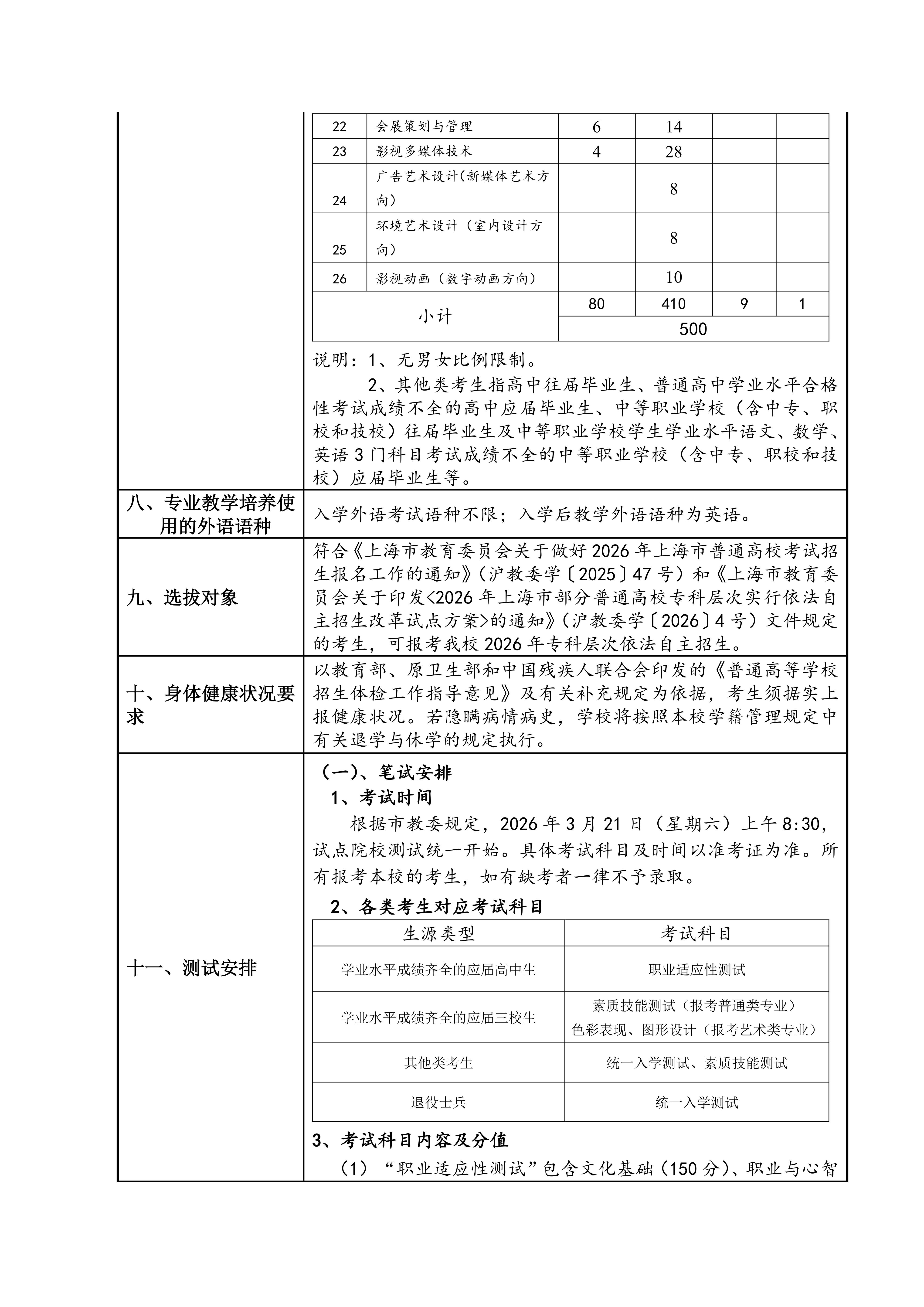 上海行健职业学院2026年专科层次依法自主招生章程_02.jpg