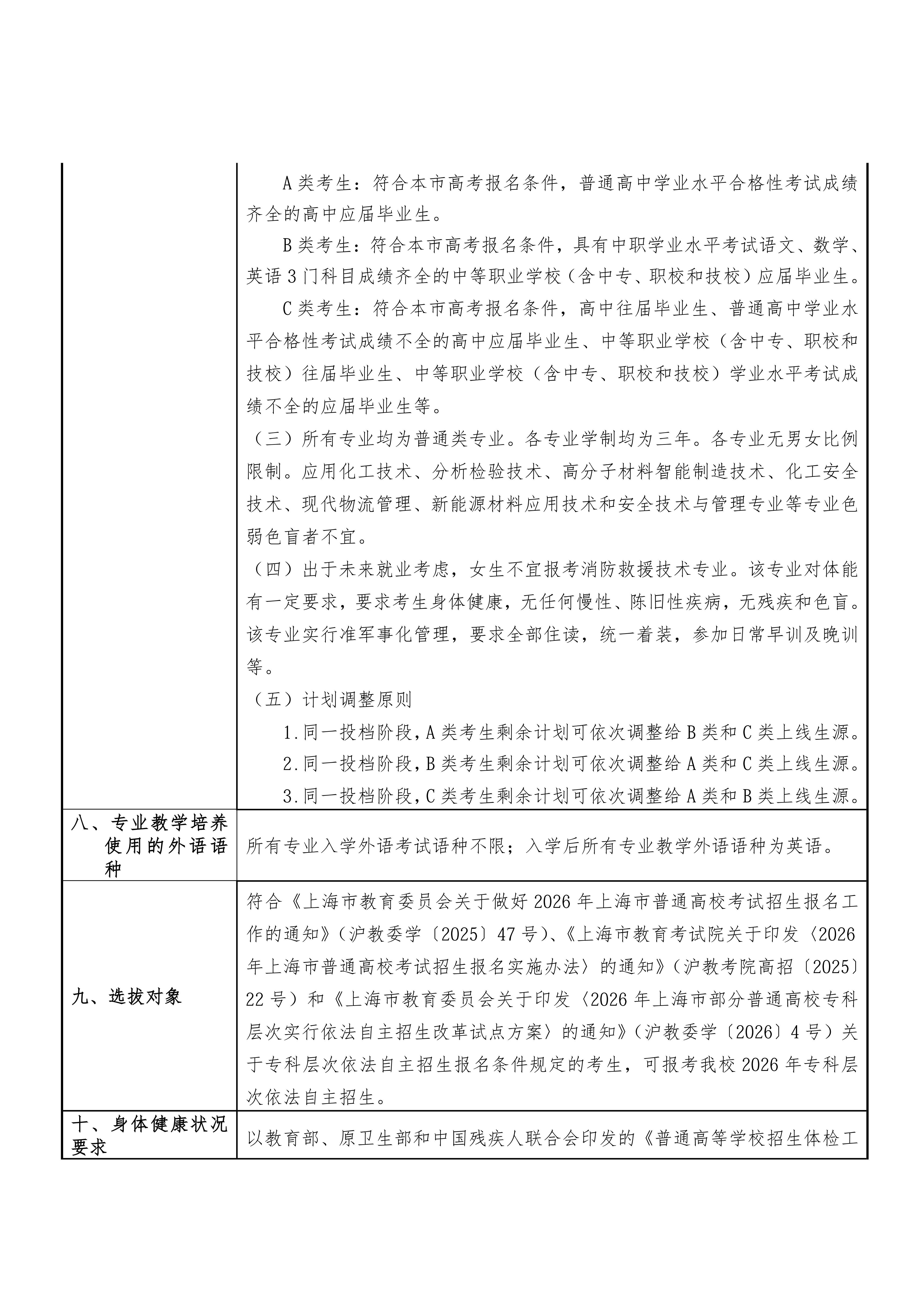 上海现代化工职业学院2026年专科层次依法自主招生章程_02.jpg