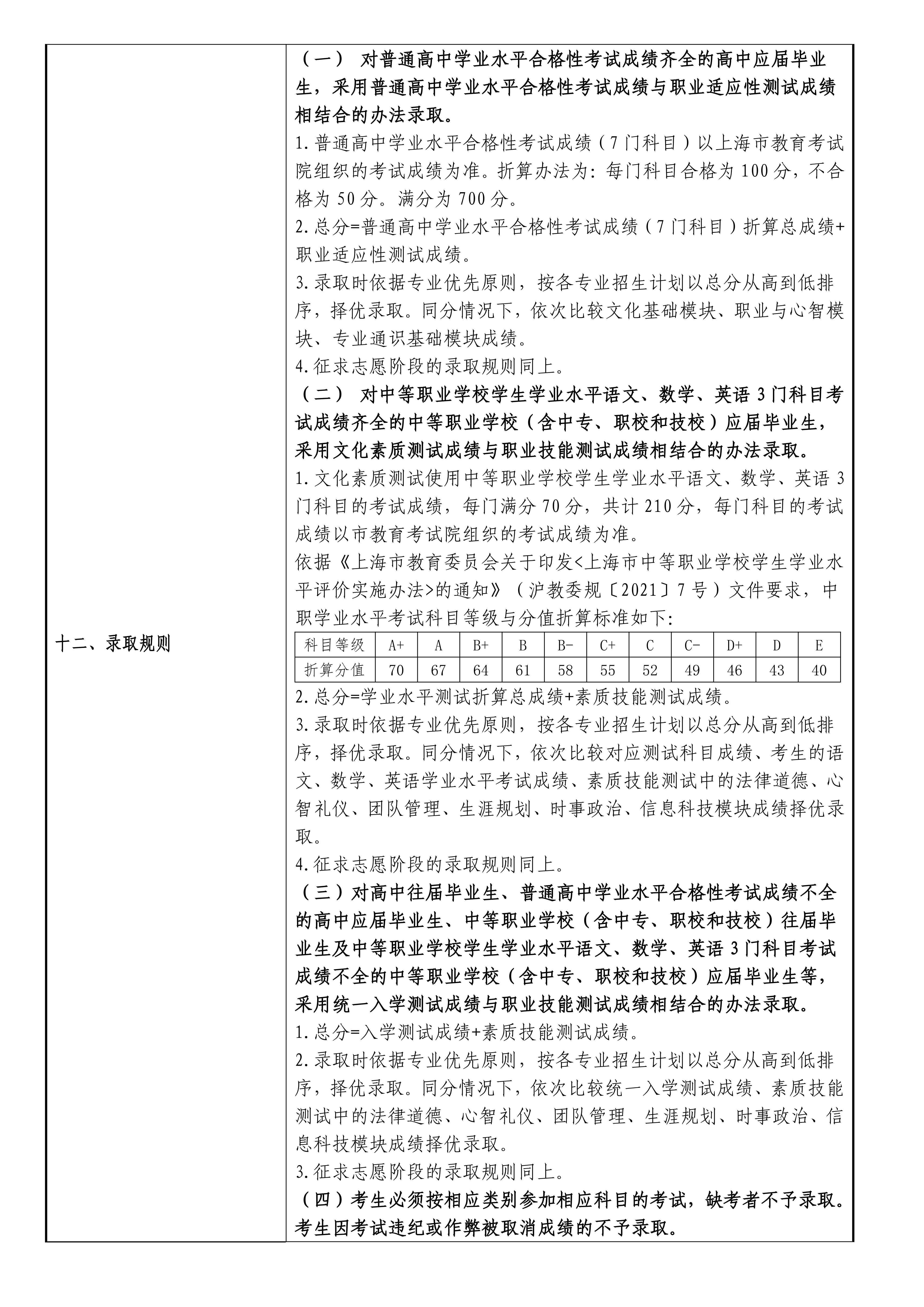 上海思博职业技术学院2026年专科层次依法自主招生章程_04.jpg